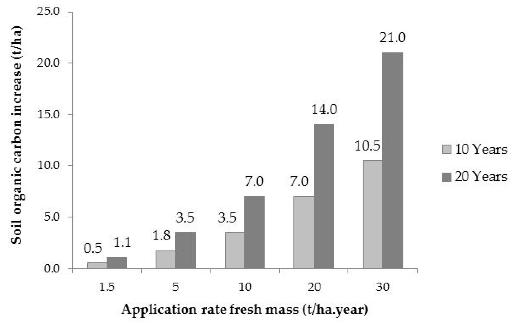 Sustainability 12 09704 g009