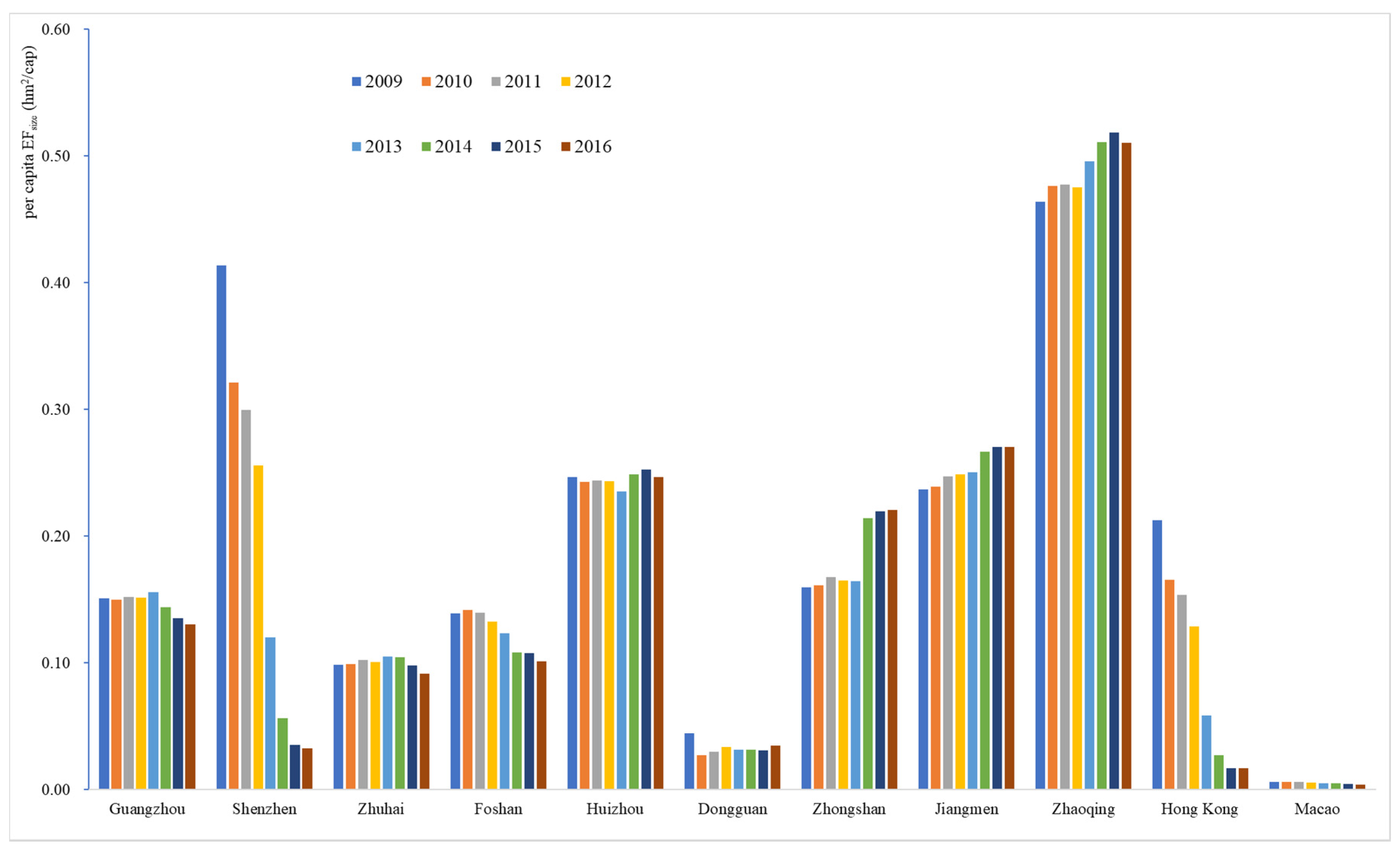 Sustainability 12 09705 g002