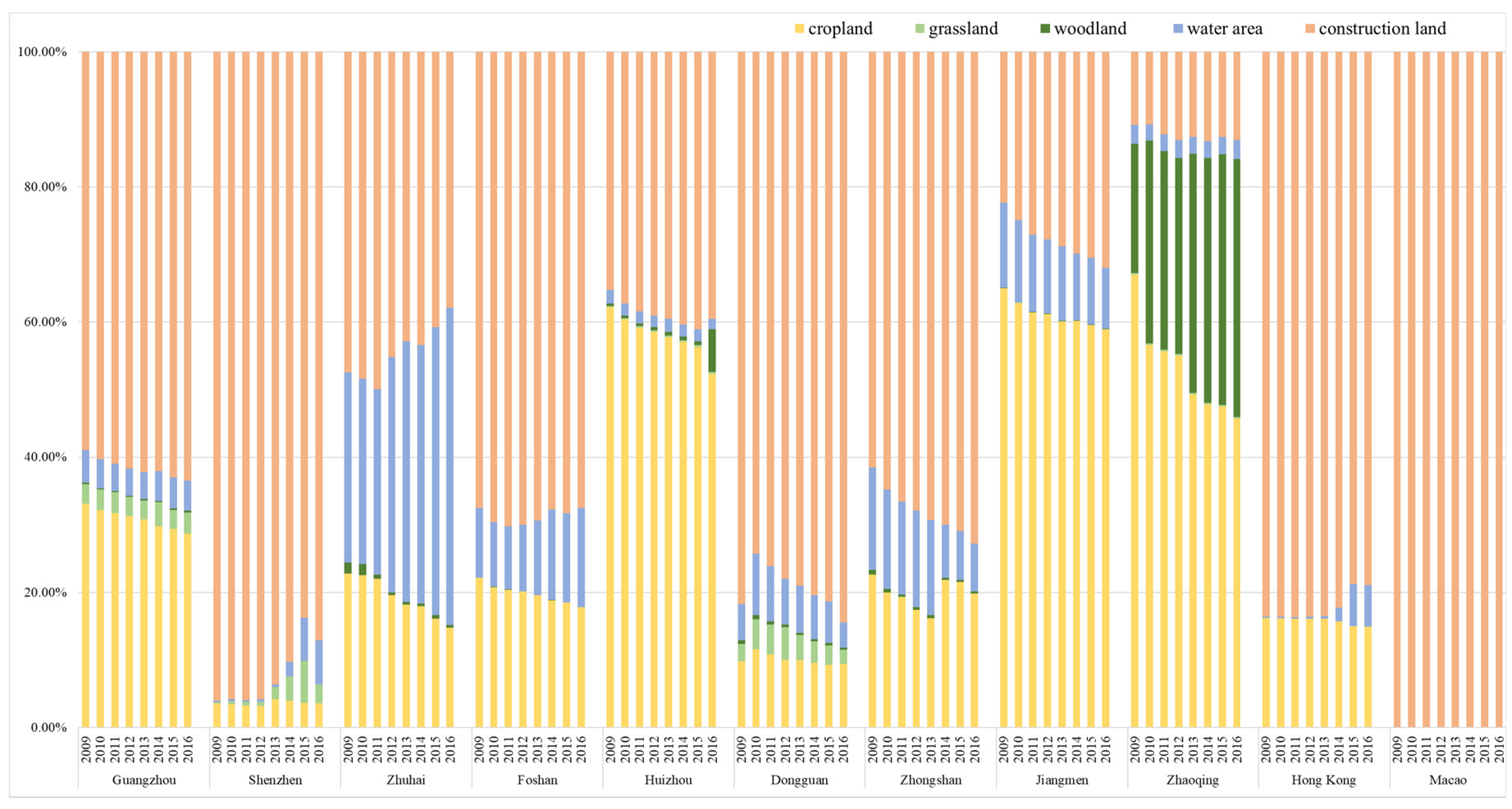 Sustainability 12 09705 g003