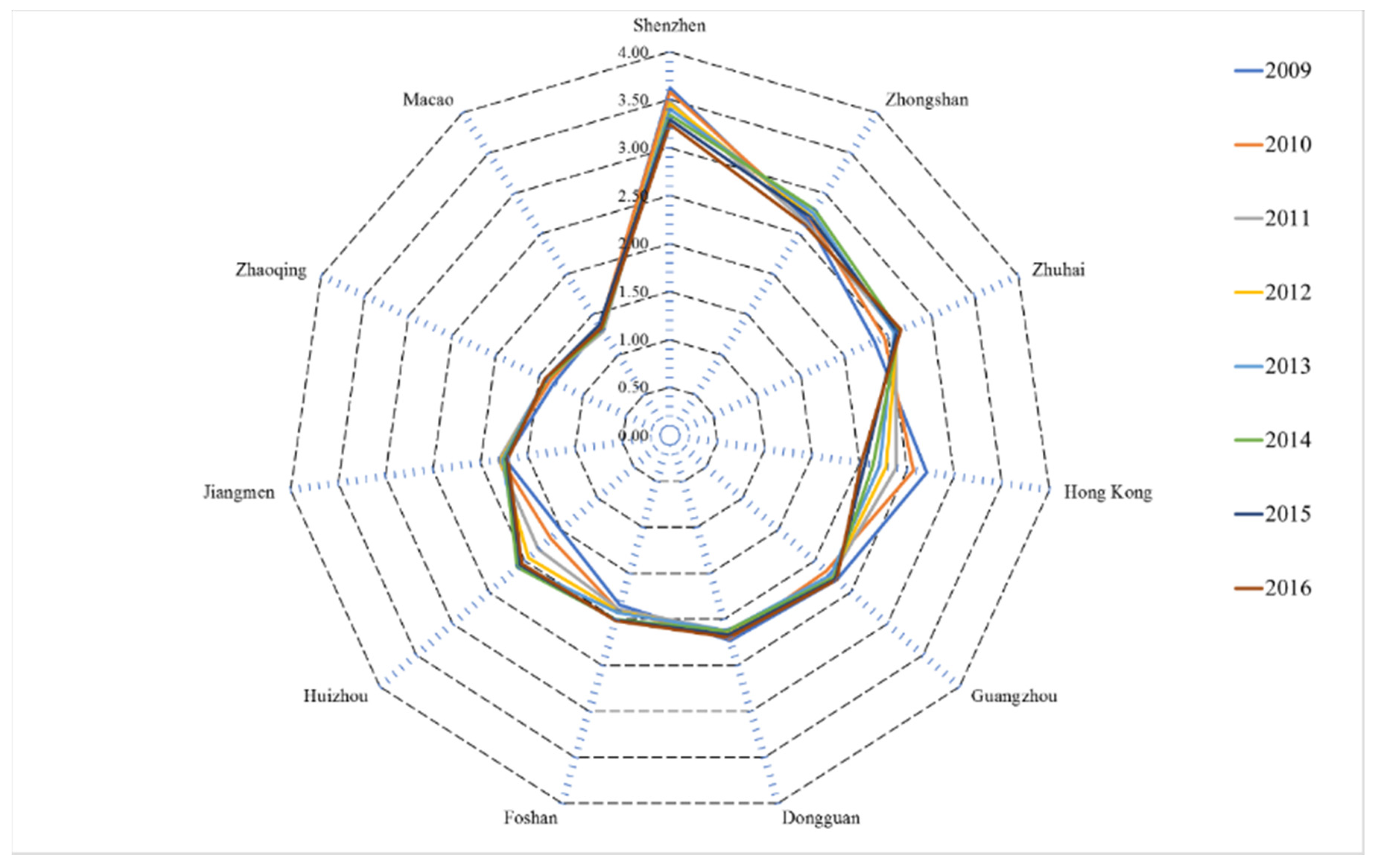 Sustainability 12 09705 g005
