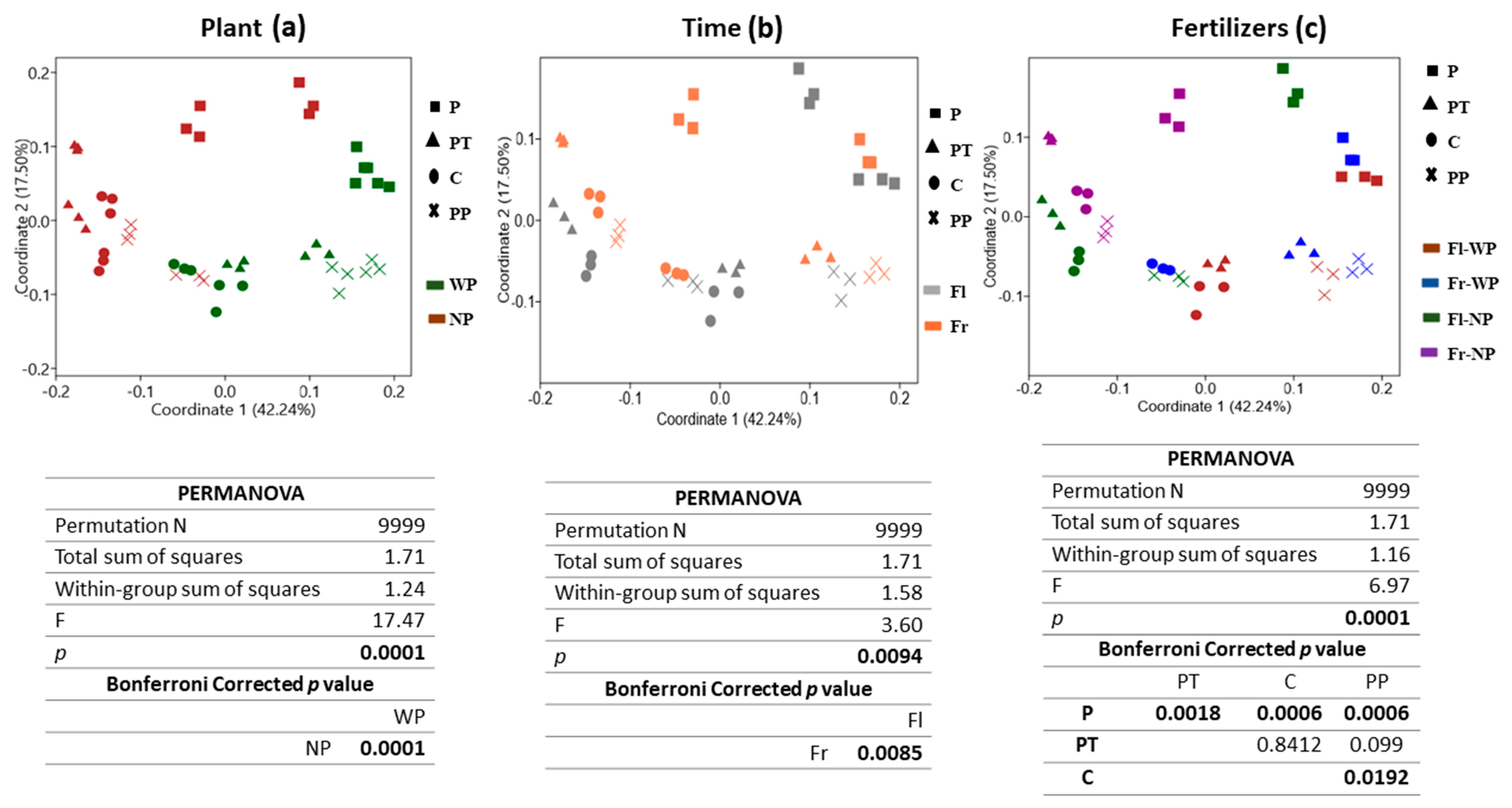 Sustainability 12 09706 g002