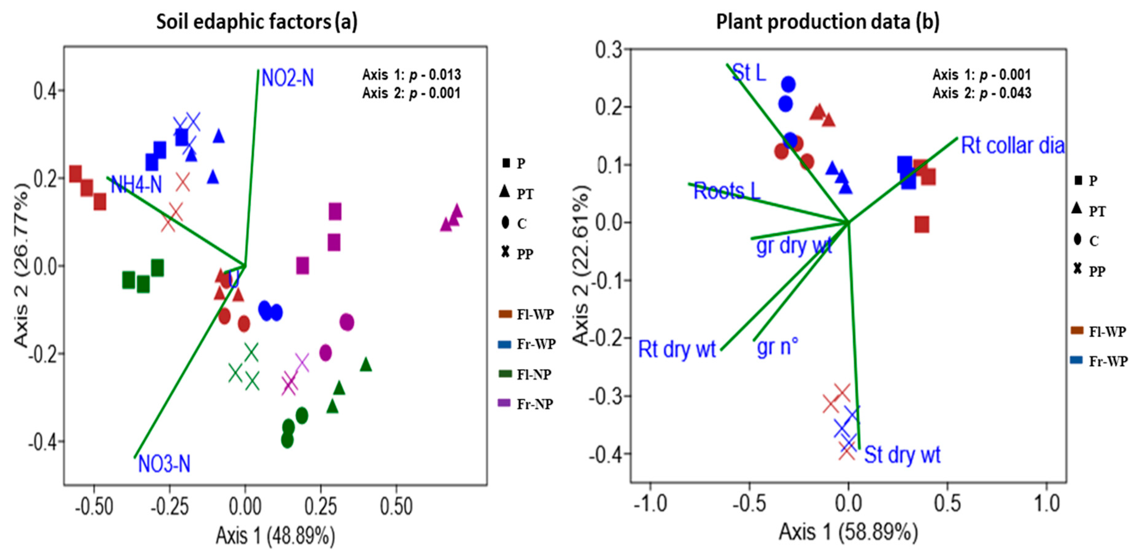 Sustainability 12 09706 g003