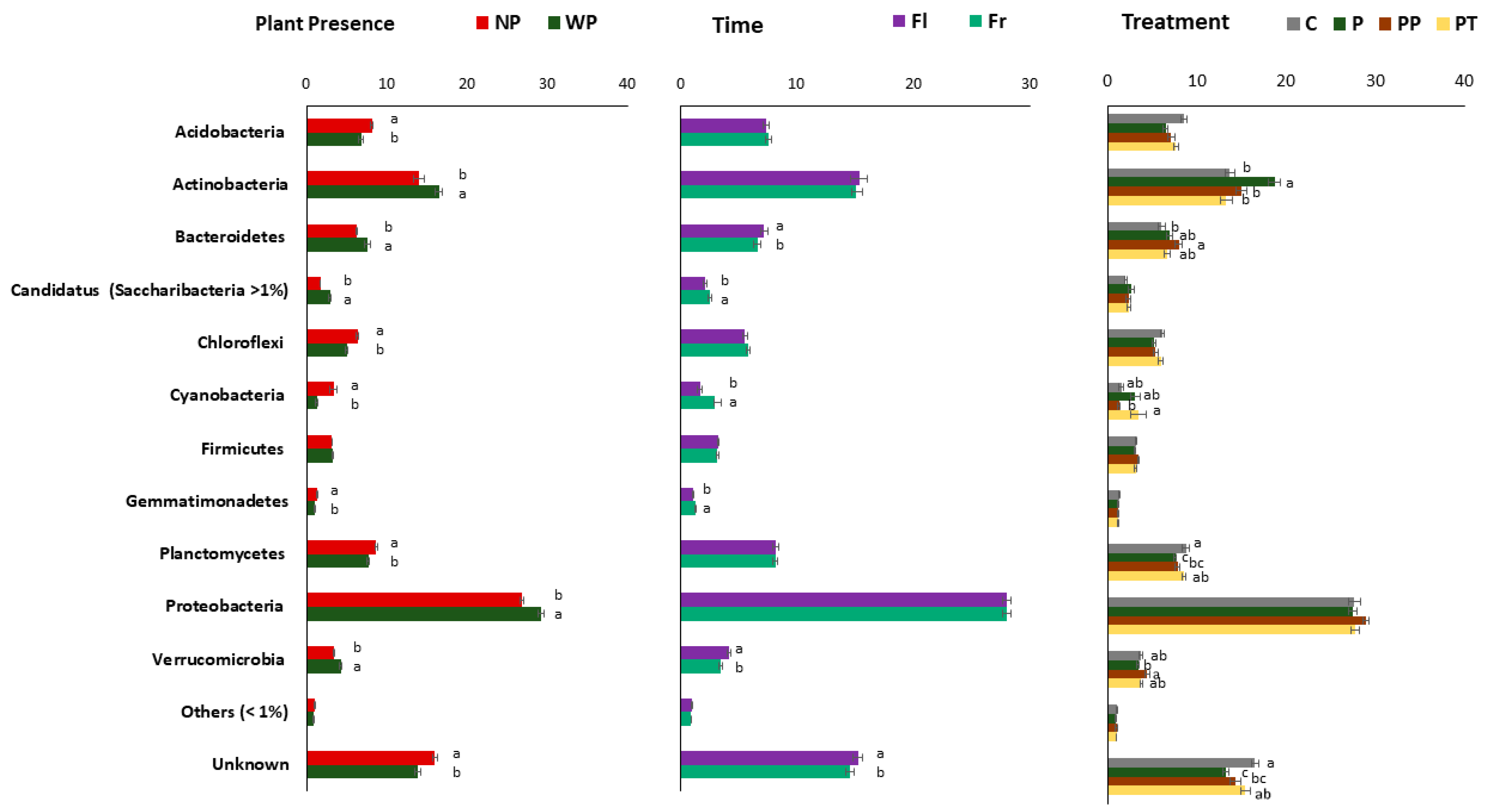 Sustainability 12 09706 g004