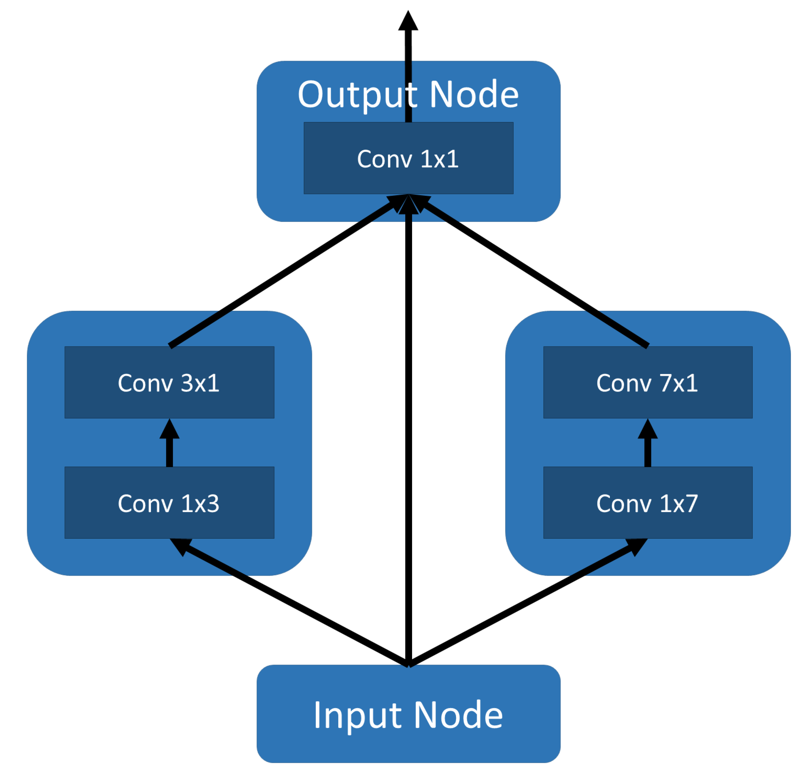 Sustainability 12 09707 g011