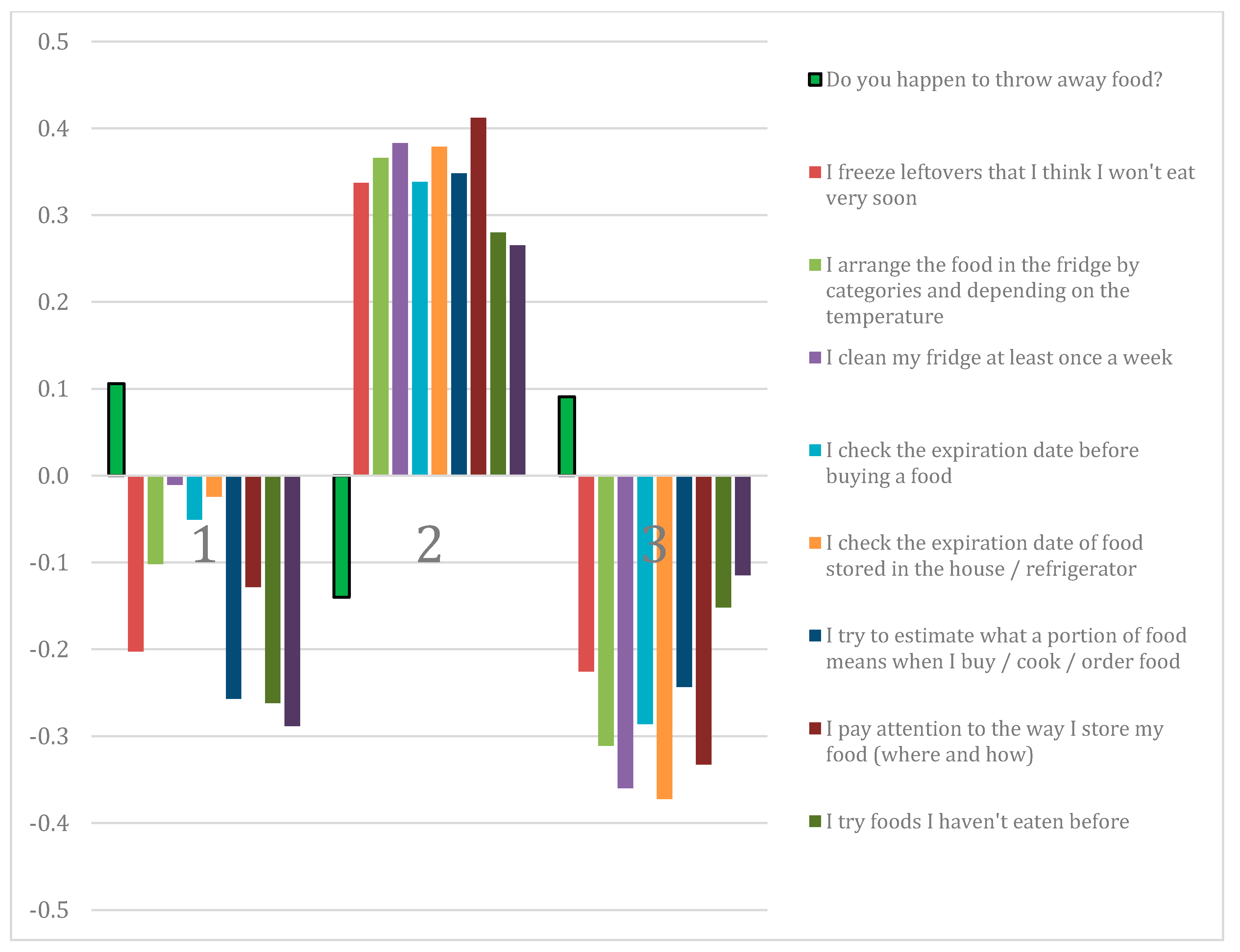 Sustainability 12 09708 g003