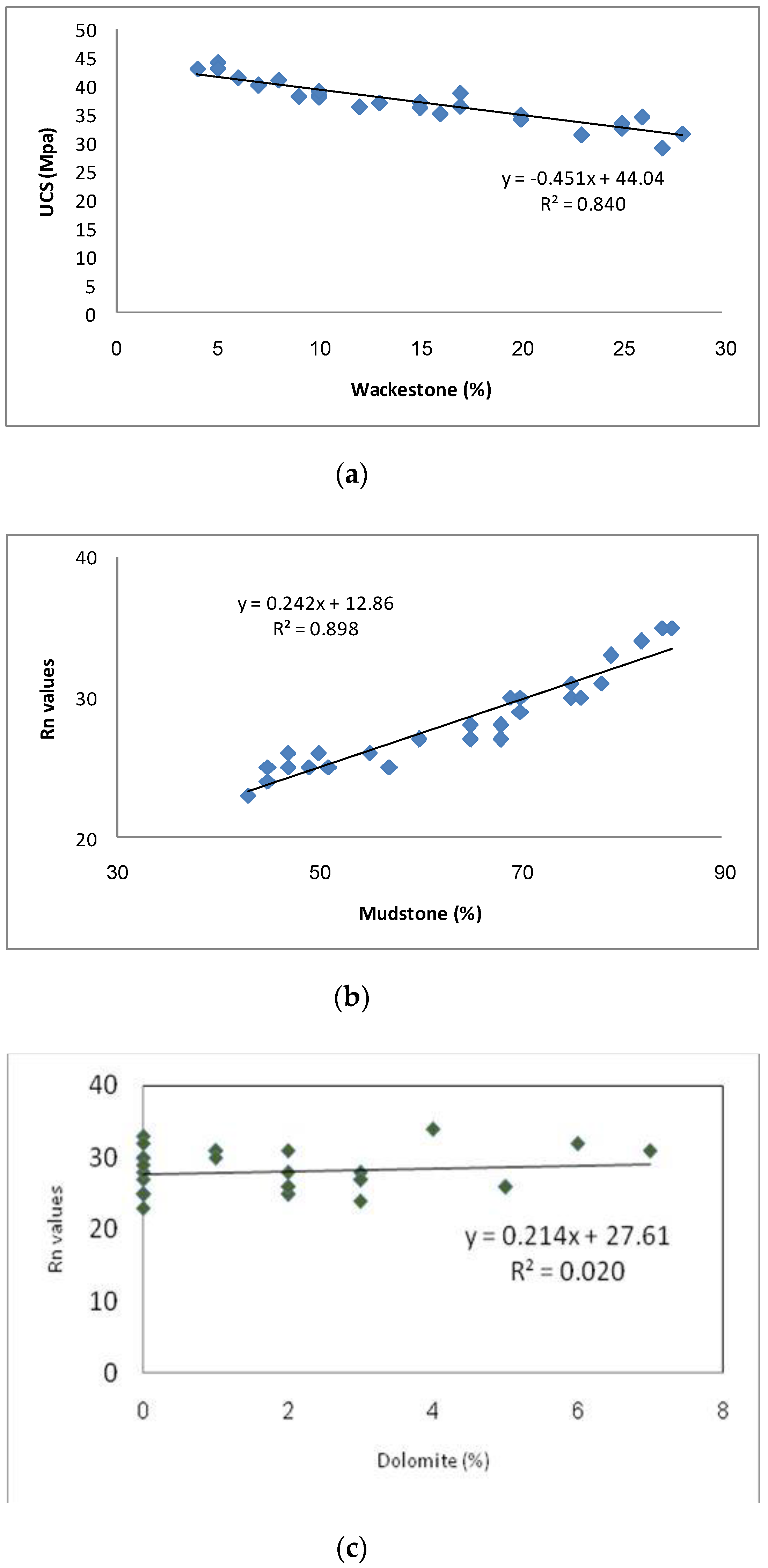 Sustainability 12 09710 g005a