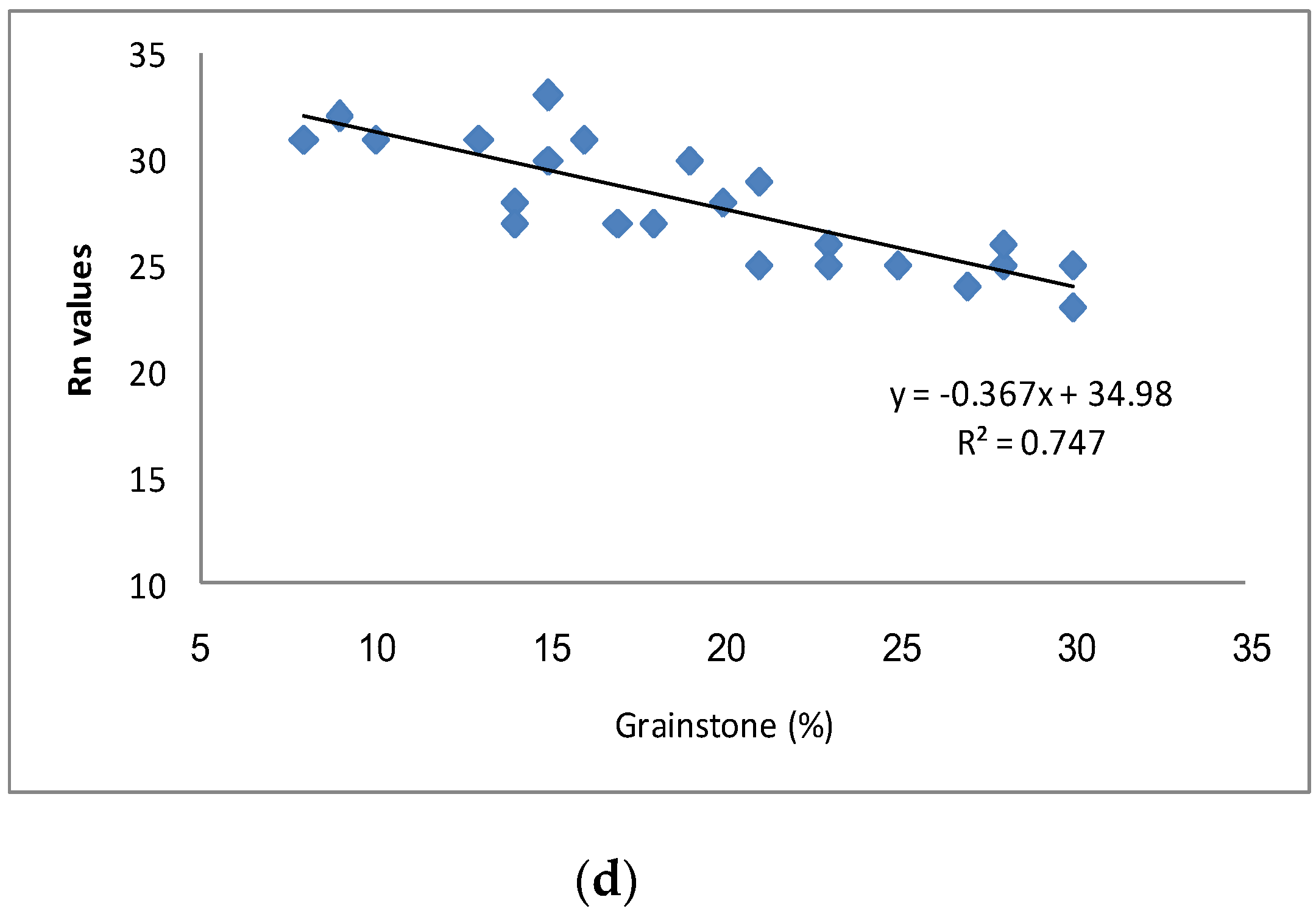 Sustainability 12 09710 g005b
