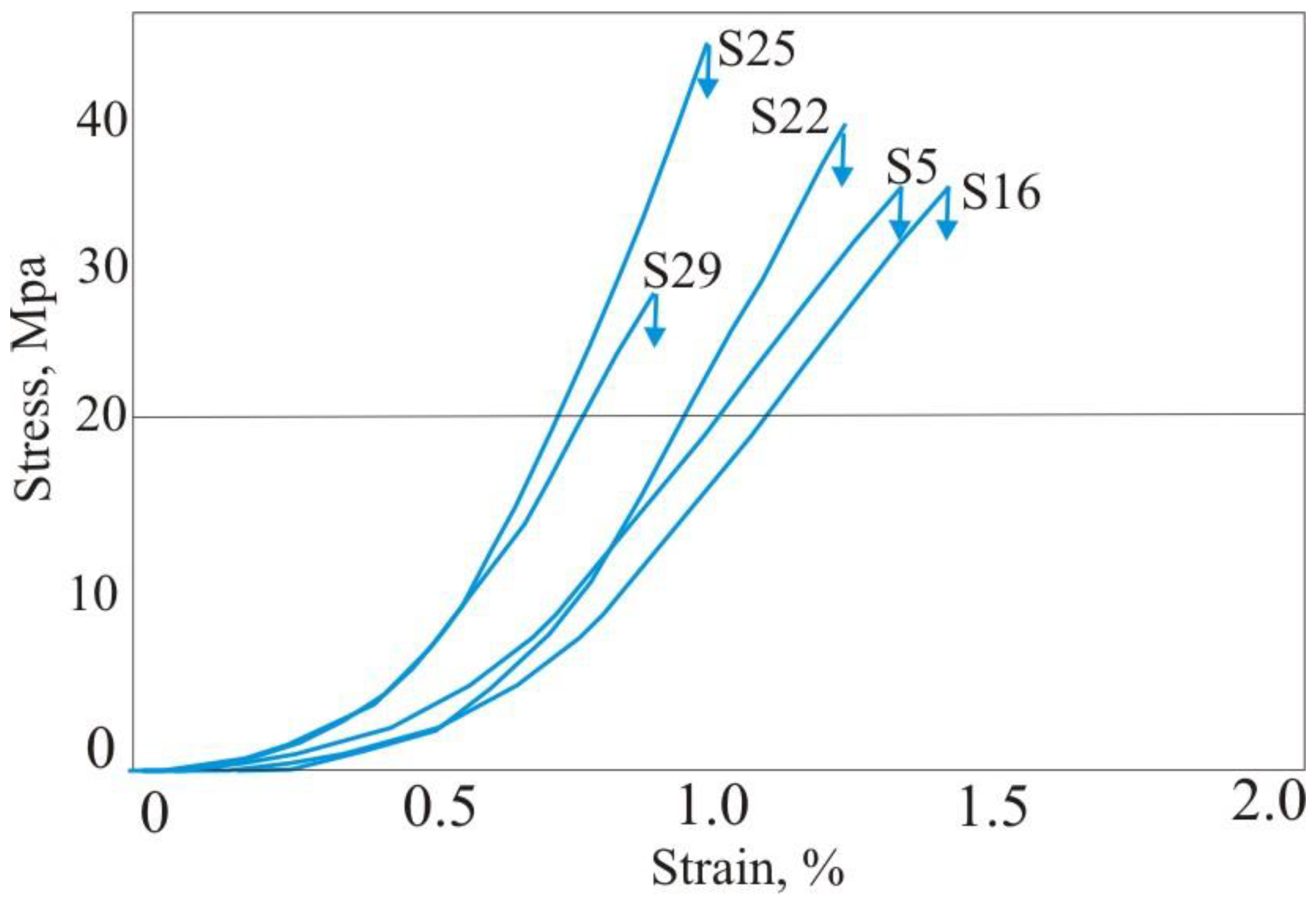 Sustainability 12 09710 g006