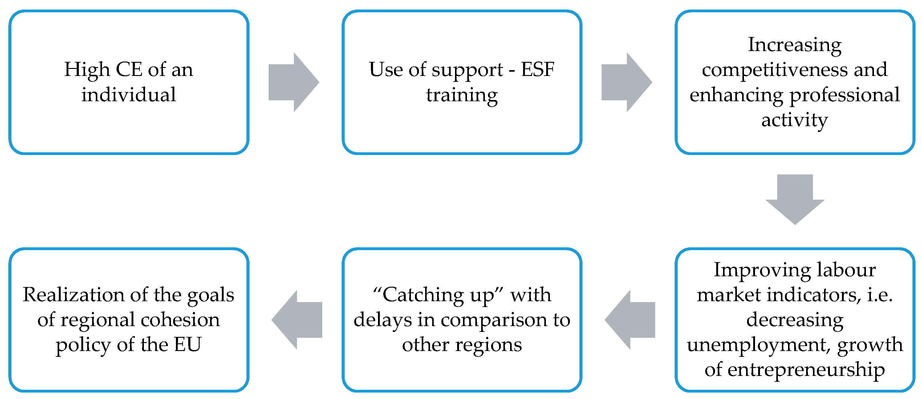 Sustainability 12 09712 g002