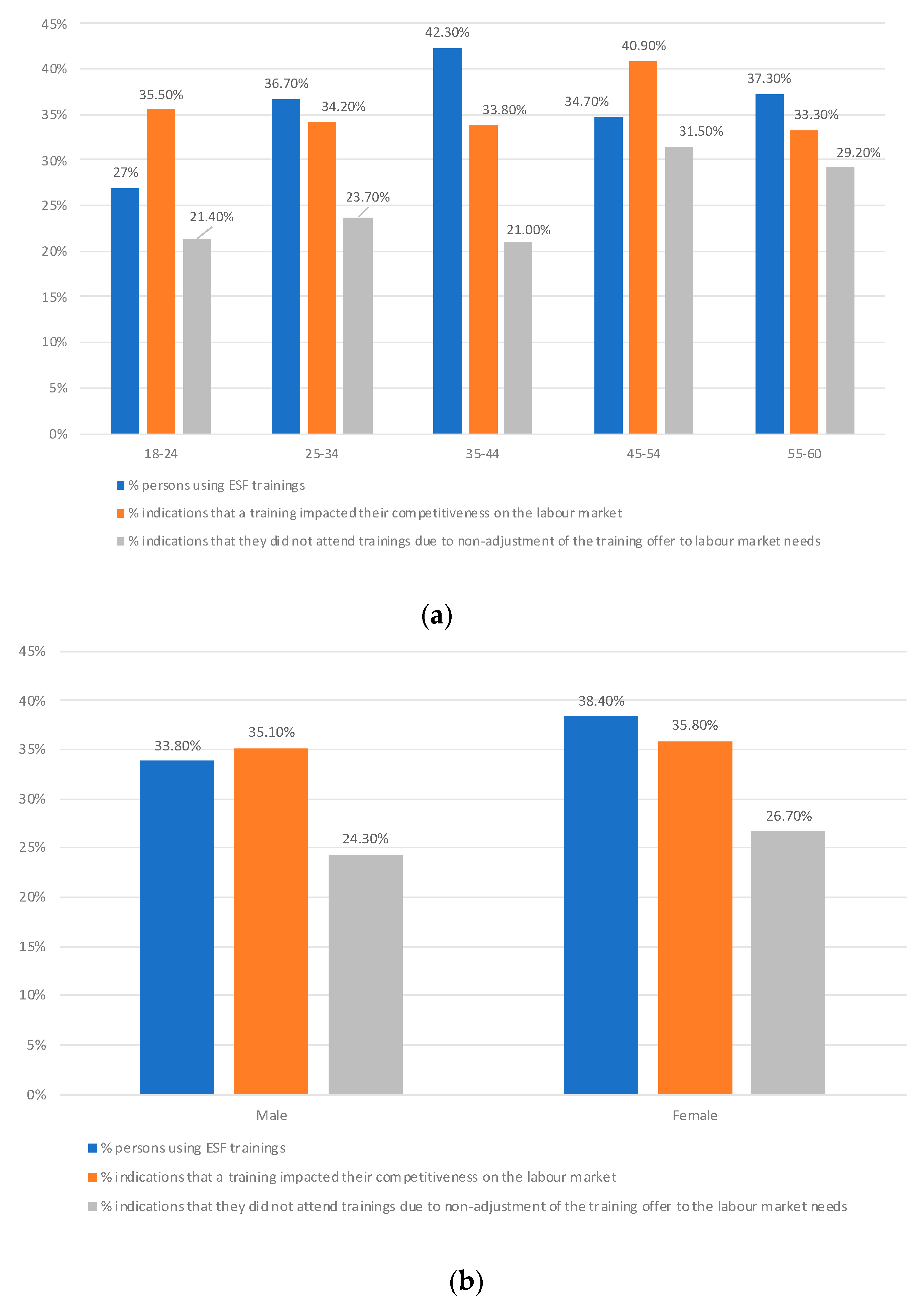 Sustainability 12 09712 g004