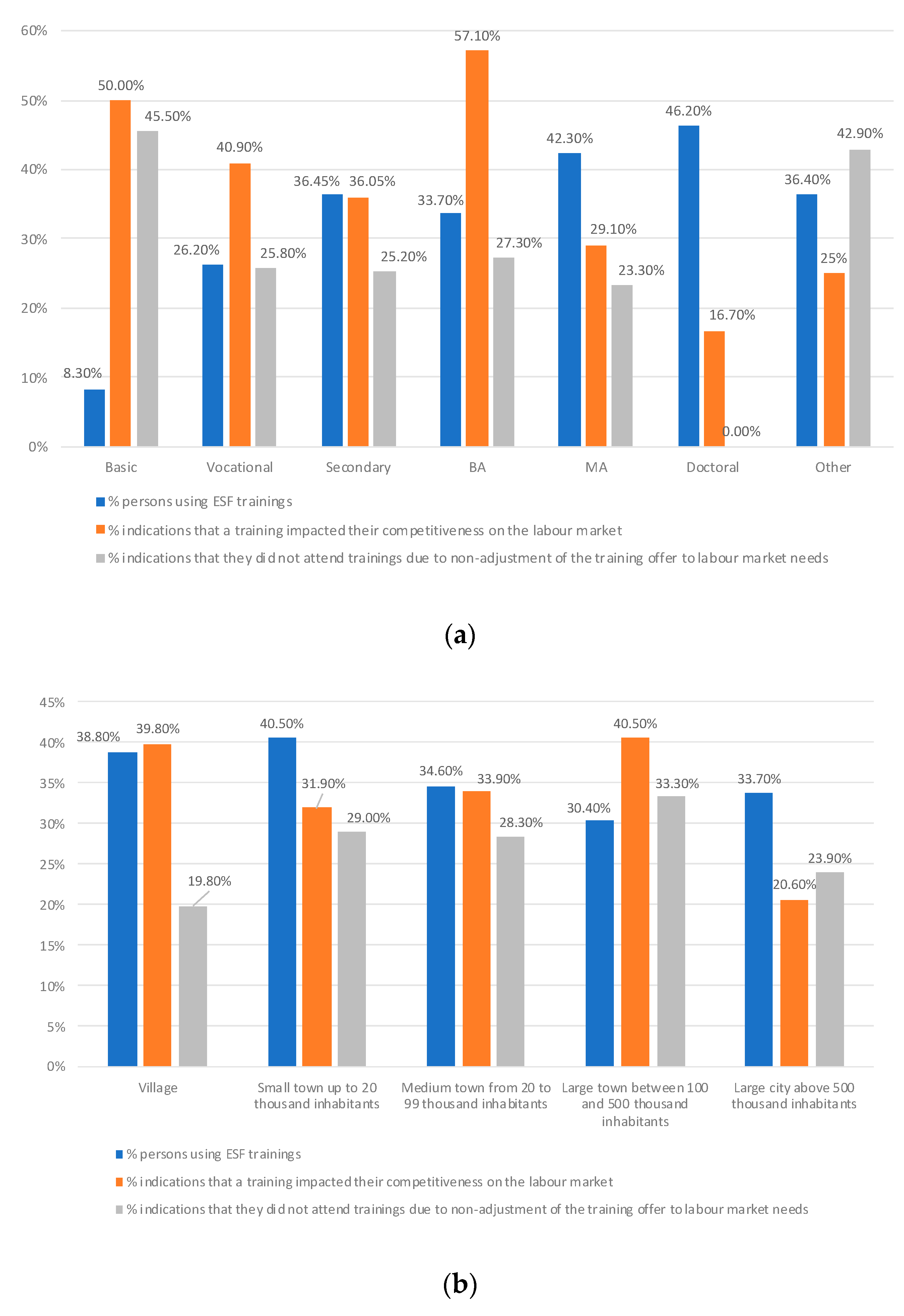Sustainability 12 09712 g005