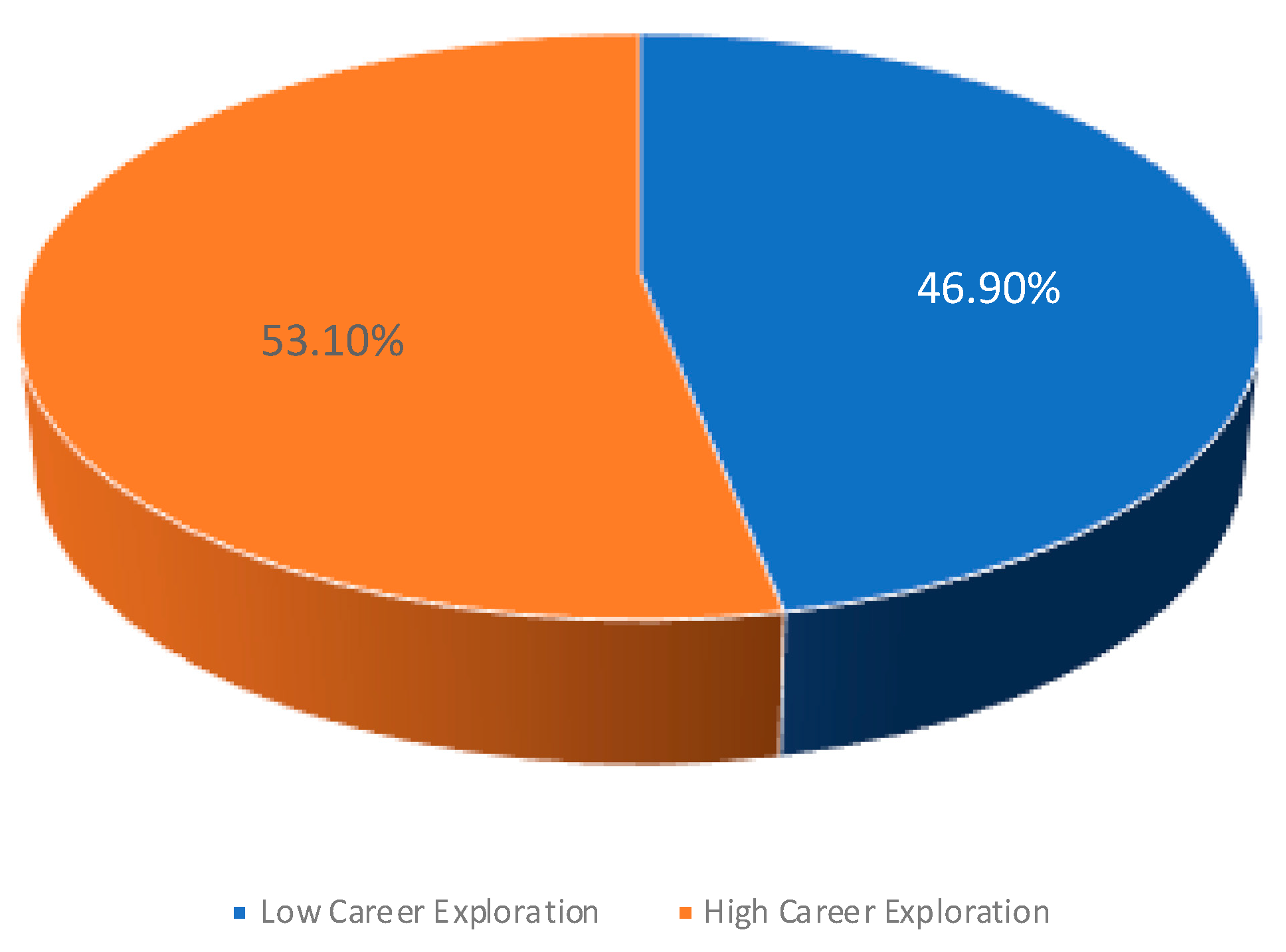Sustainability 12 09712 g006