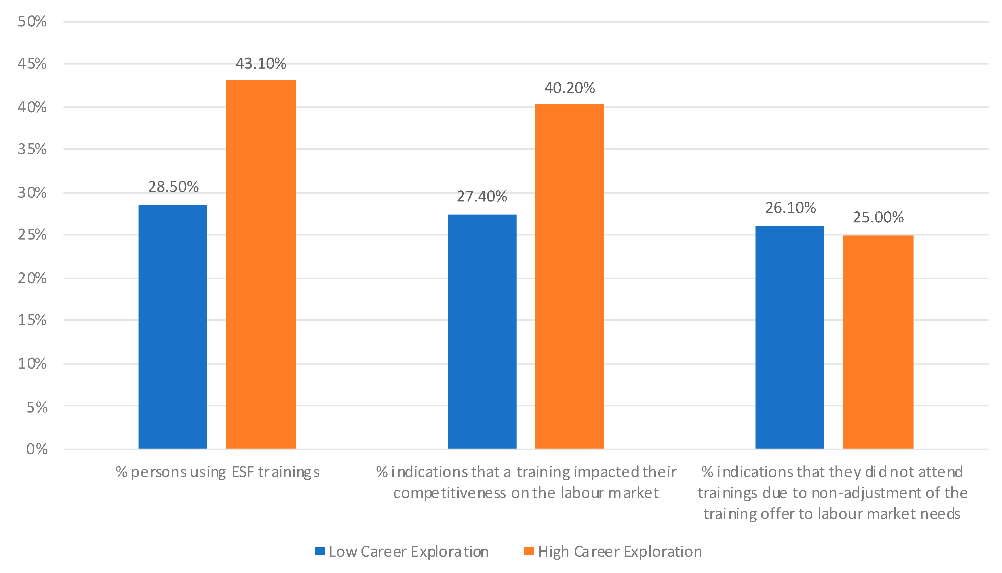 Sustainability 12 09712 g007