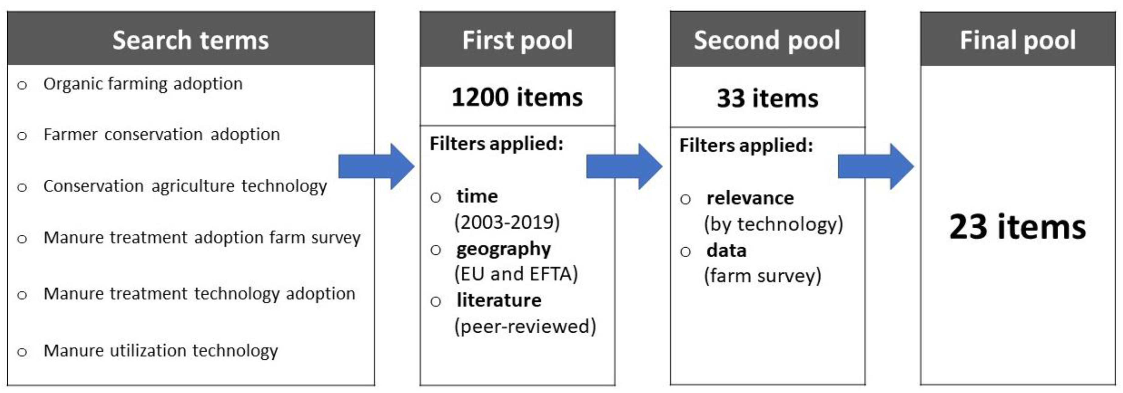 Sustainability 12 09719 g001 Sustainability 12 09719 g001