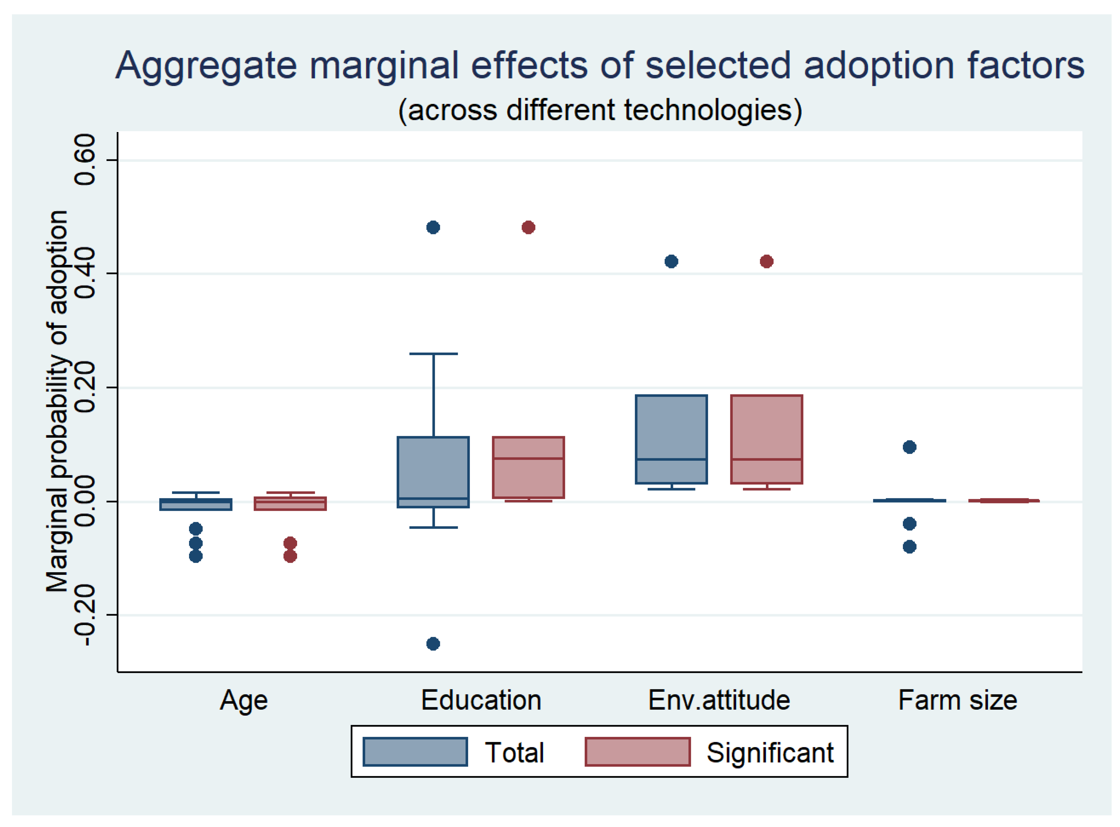 Sustainability 12 09719 g003 Sustainability 12 09719 g003