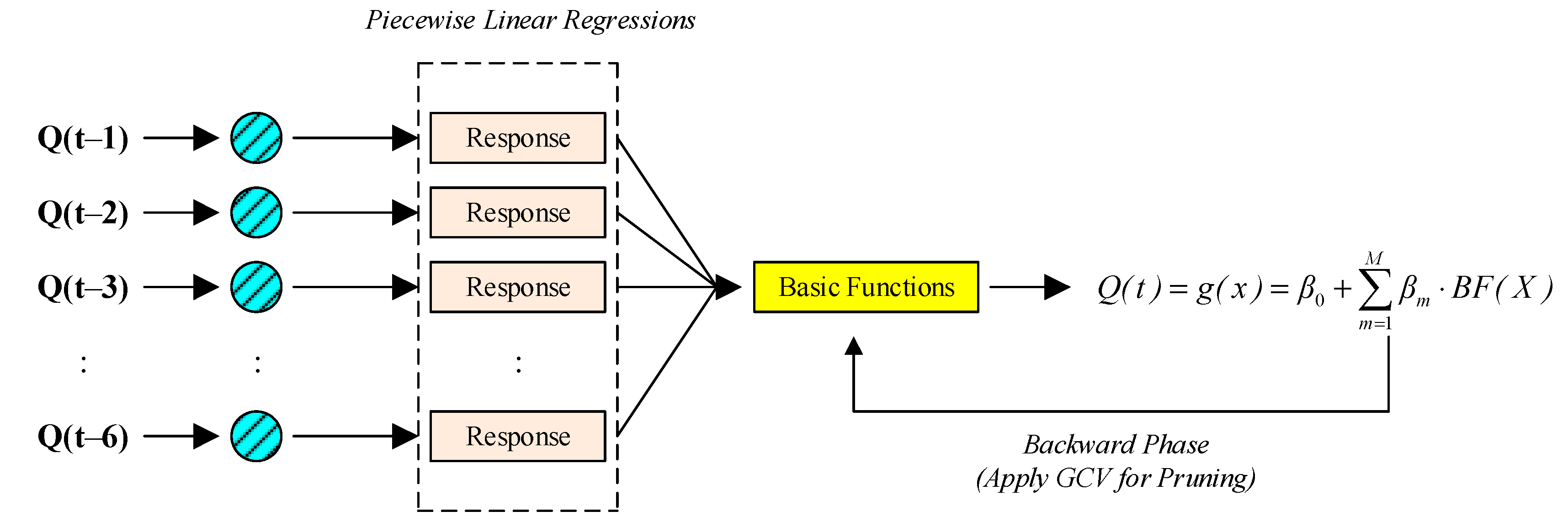 Sustainability 12 09720 g001 Sustainability 12 09720 g001