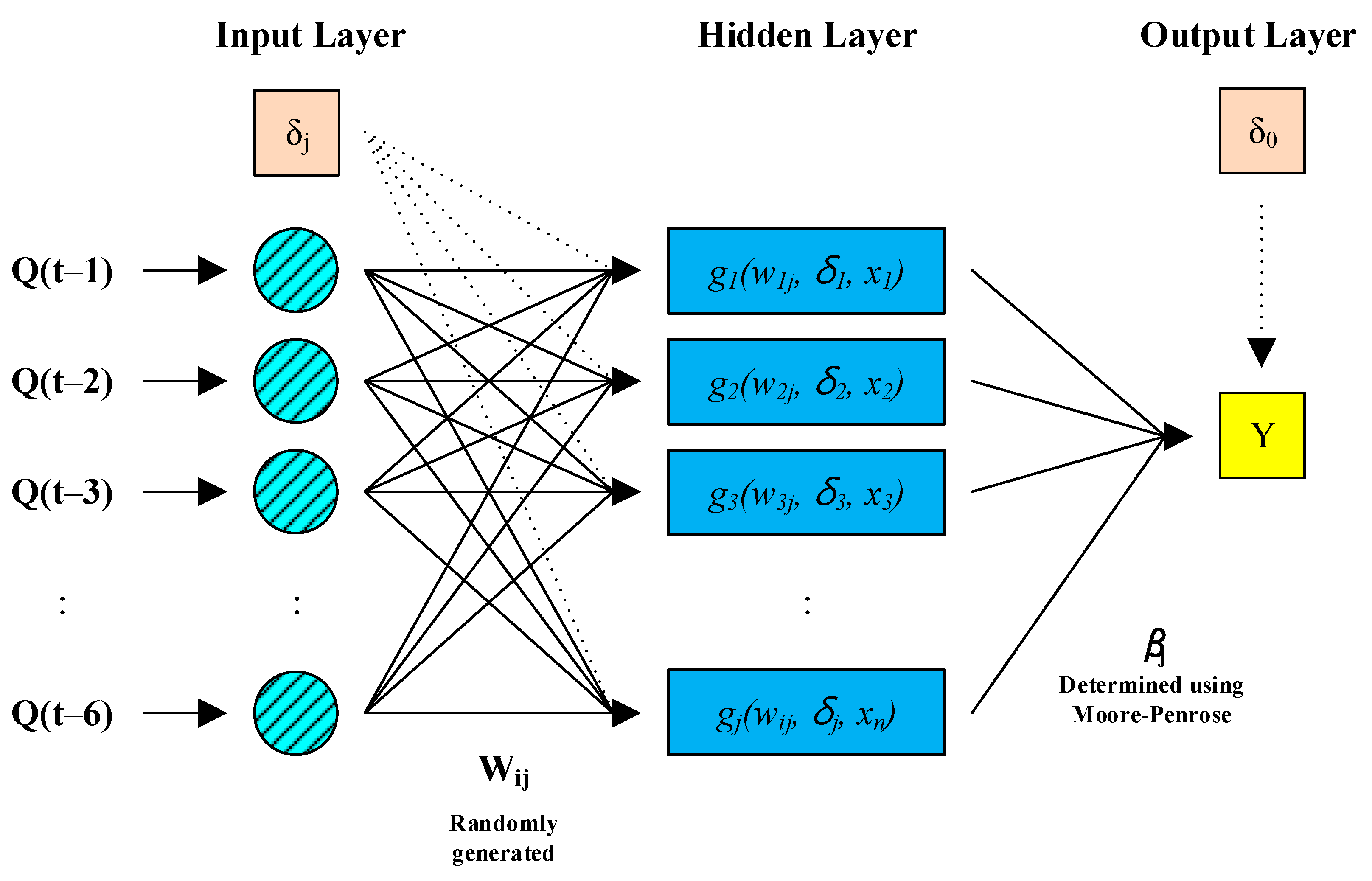 Sustainability 12 09720 g003 Sustainability 12 09720 g003