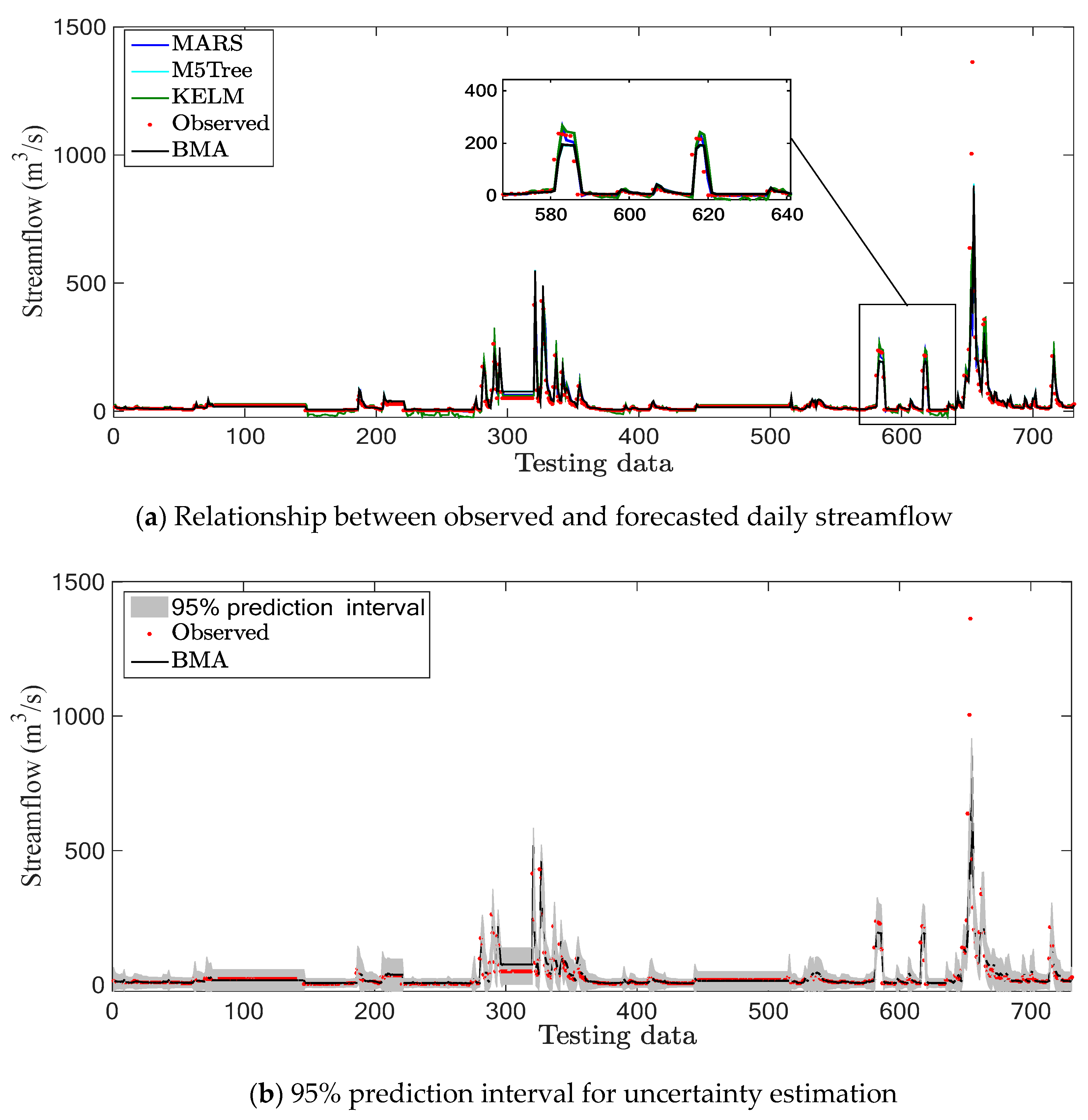 Sustainability 12 09720 g007 Sustainability 12 09720 g007