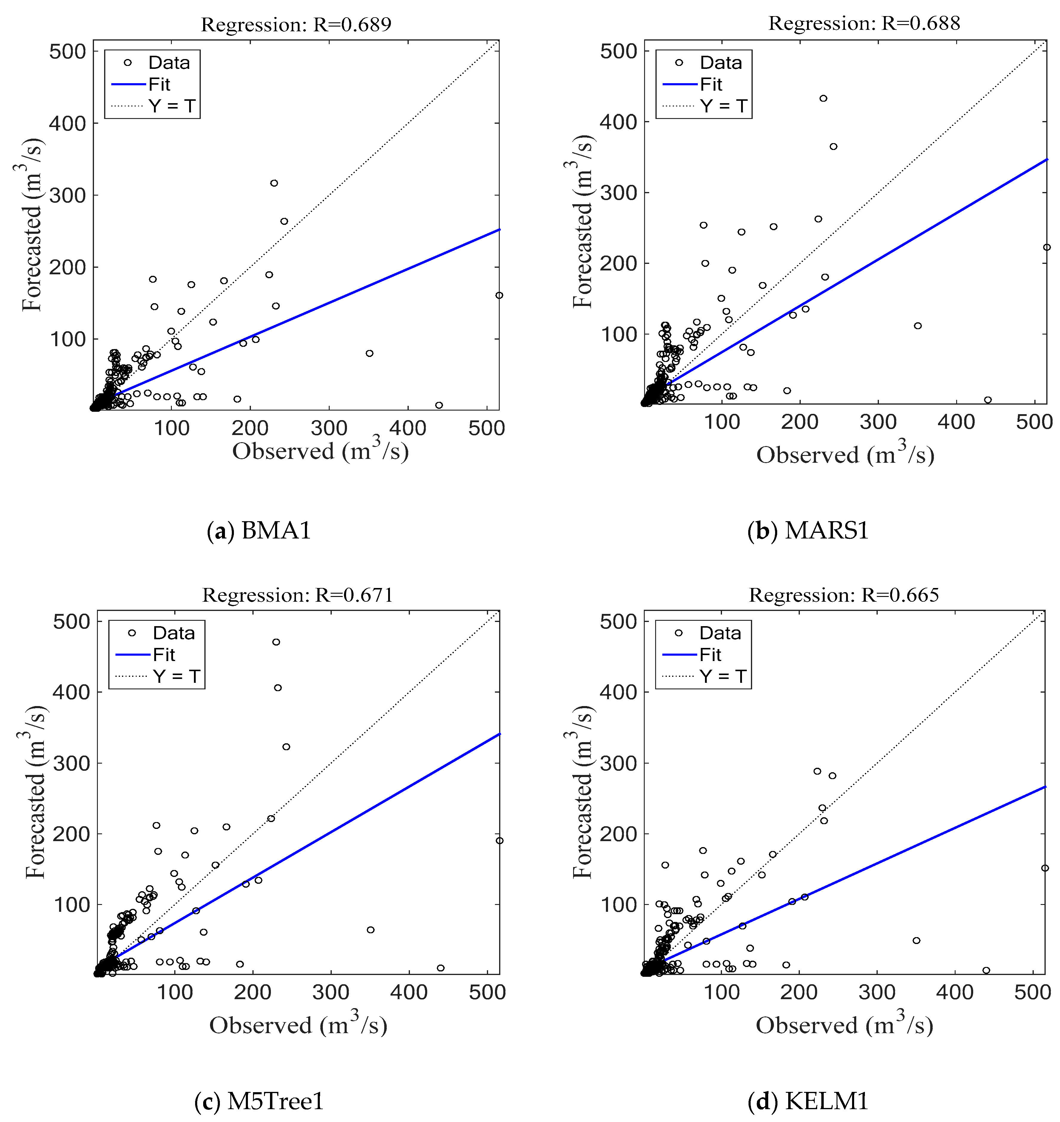 Sustainability 12 09720 g009 Sustainability 12 09720 g009