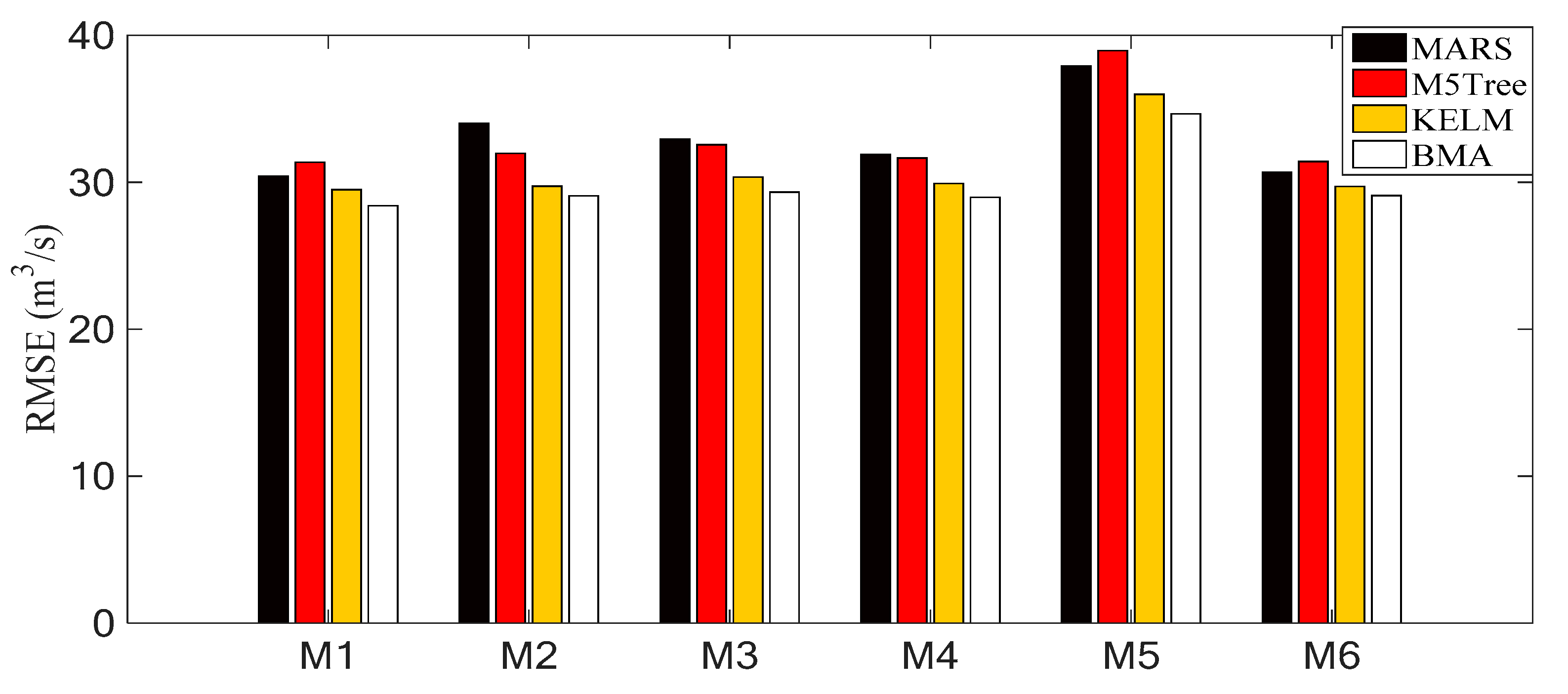 Sustainability 12 09720 g010 Sustainability 12 09720 g010