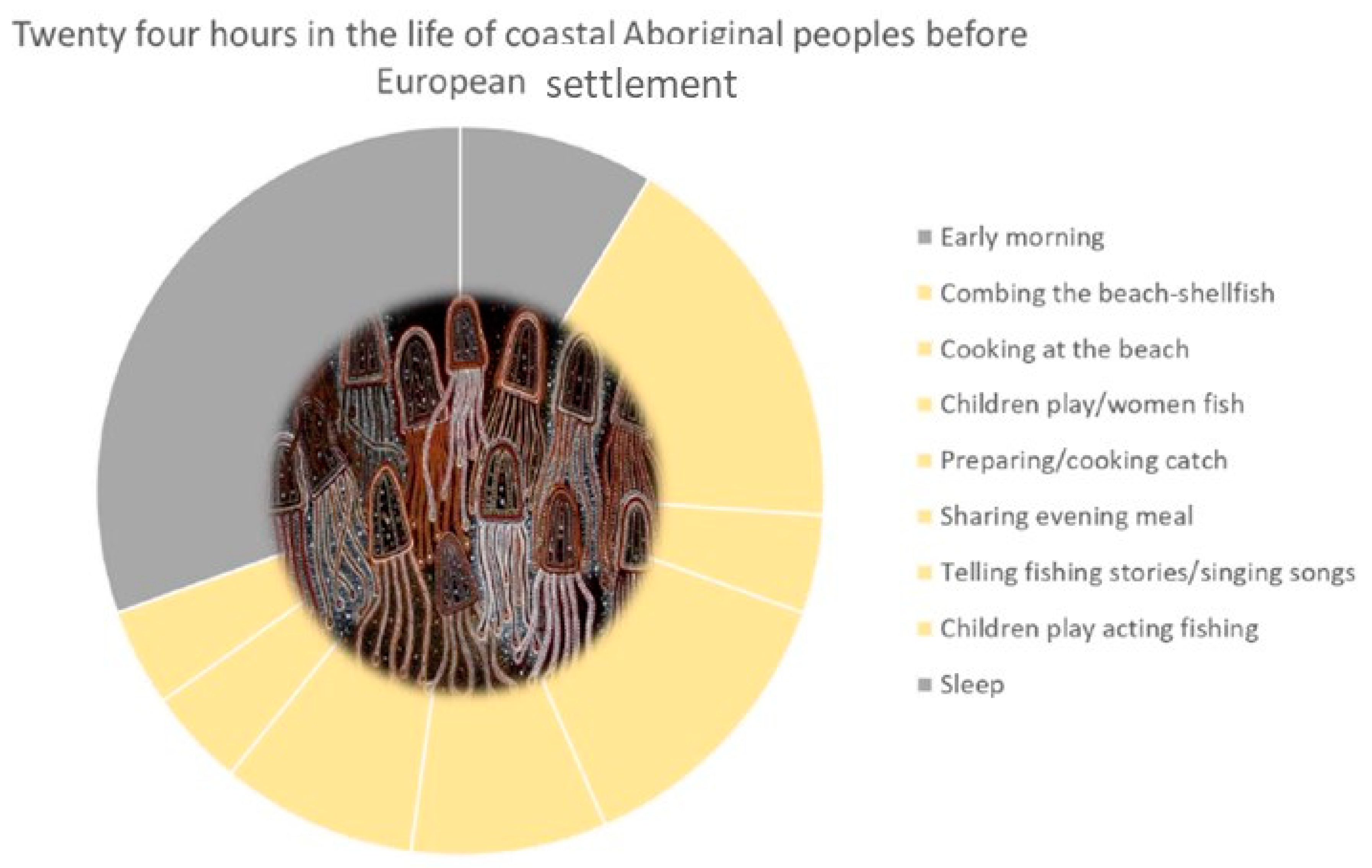 Sustainability 12 09724 g001 Sustainability 12 09724 g001