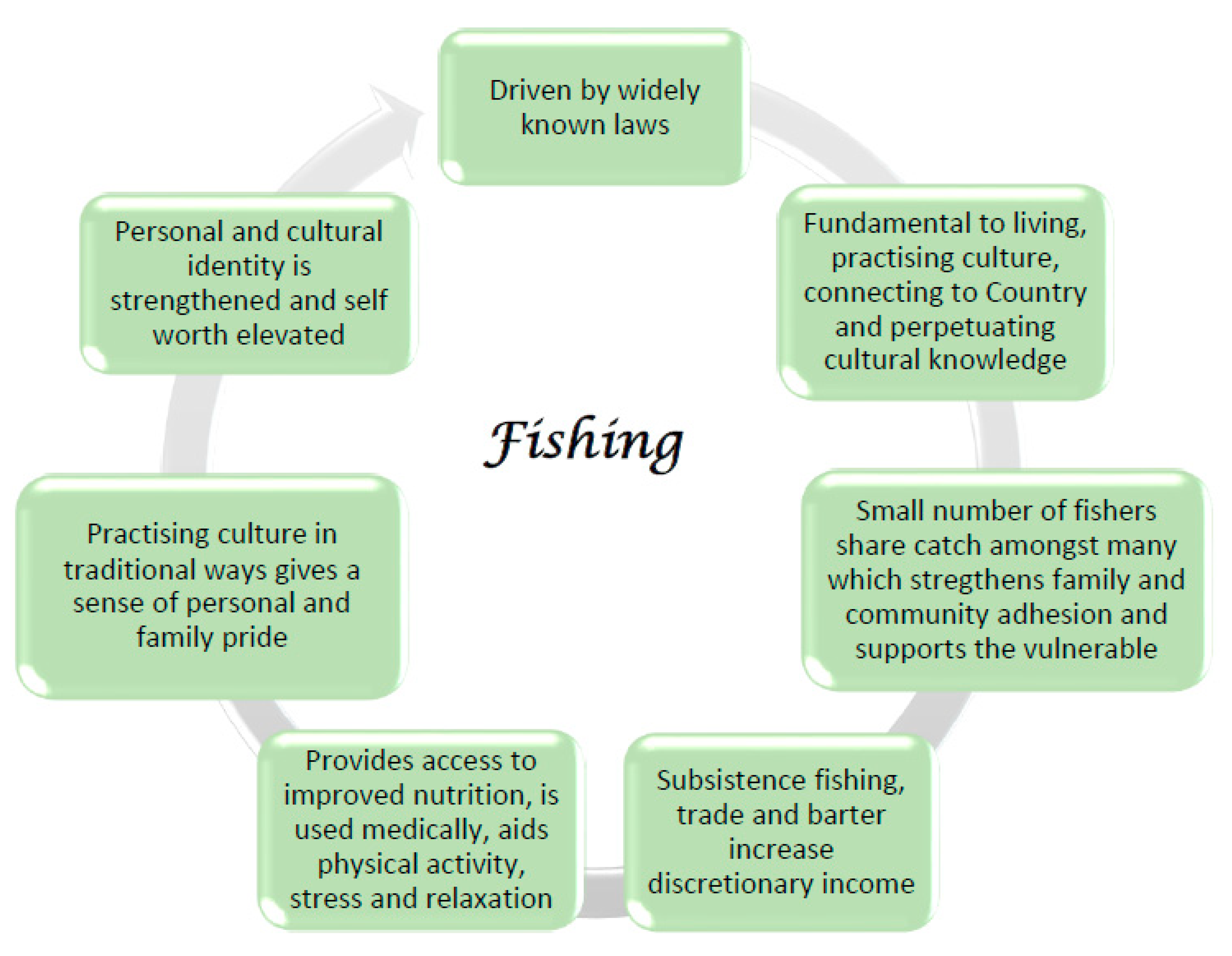 Sustainability 12 09724 g003 Sustainability 12 09724 g003