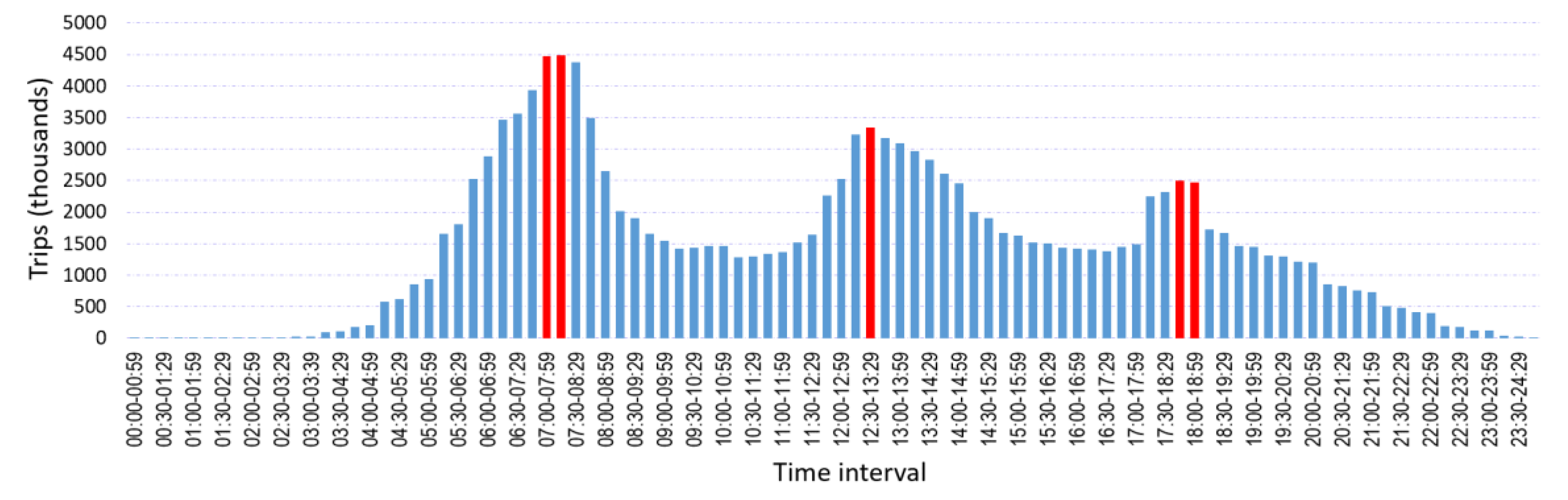 Sustainability 12 09726 g007 Sustainability 12 09726 g007