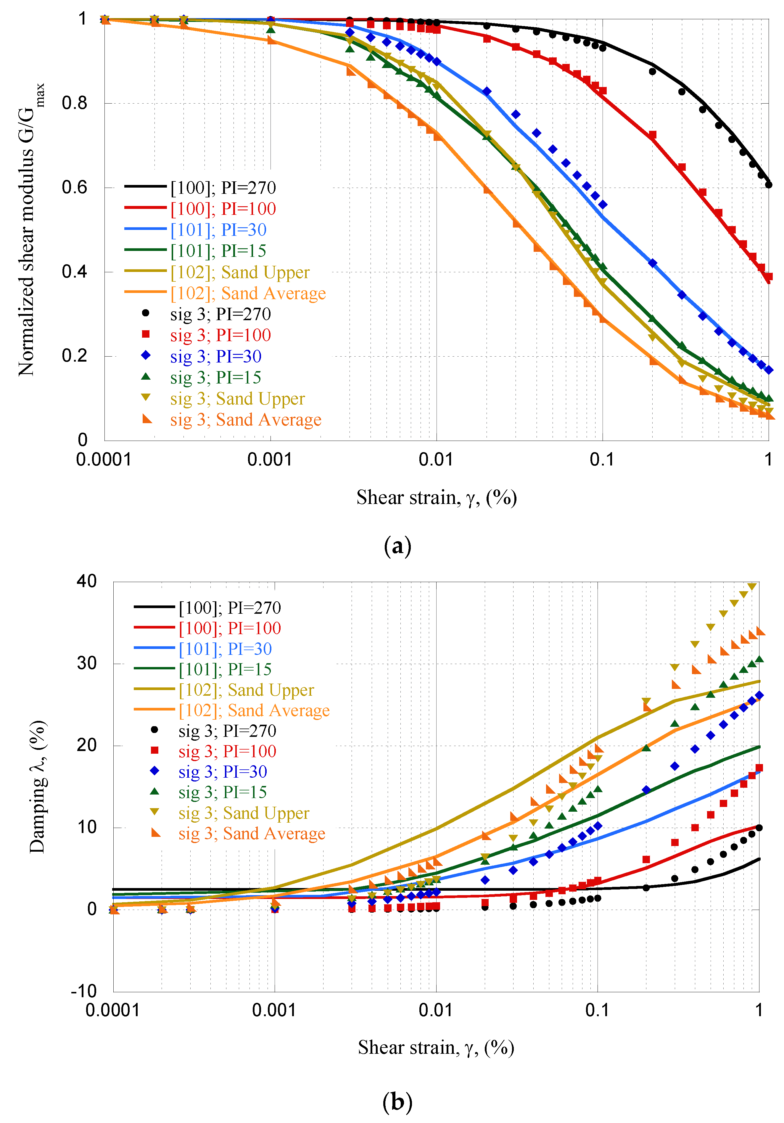Sustainability 12 09726 g013 Sustainability 12 09726 g013