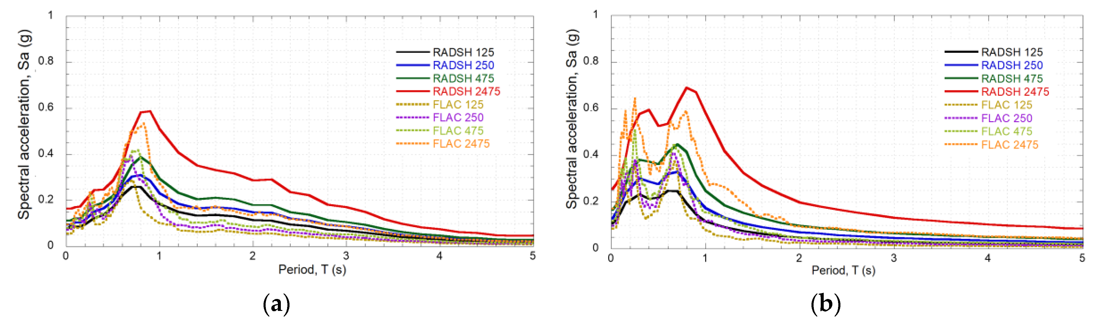 Sustainability 12 09726 g014 Sustainability 12 09726 g014