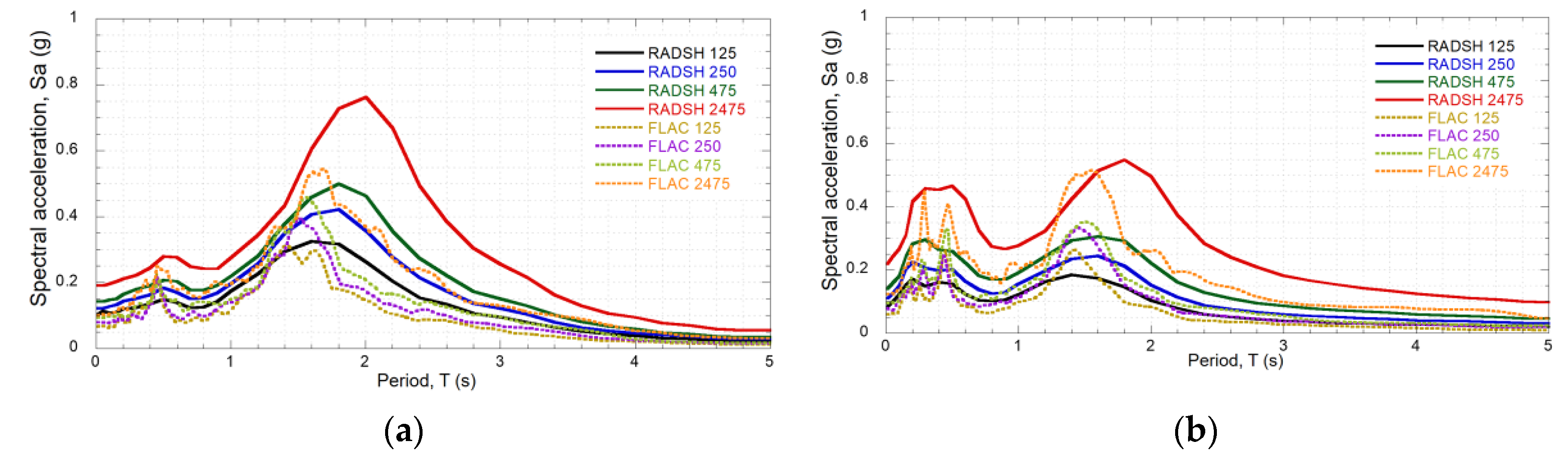 Sustainability 12 09726 g015 Sustainability 12 09726 g015