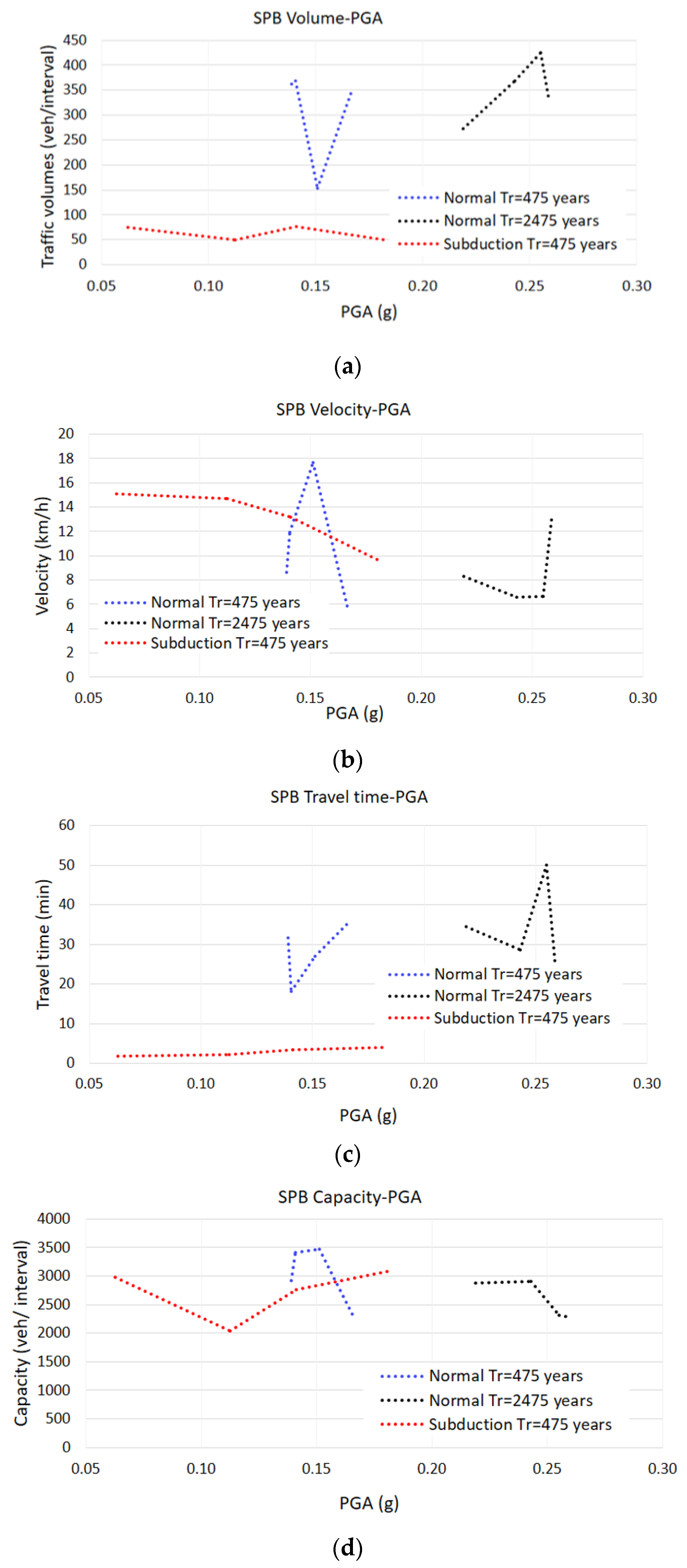 Sustainability 12 09726 g024 Sustainability 12 09726 g024