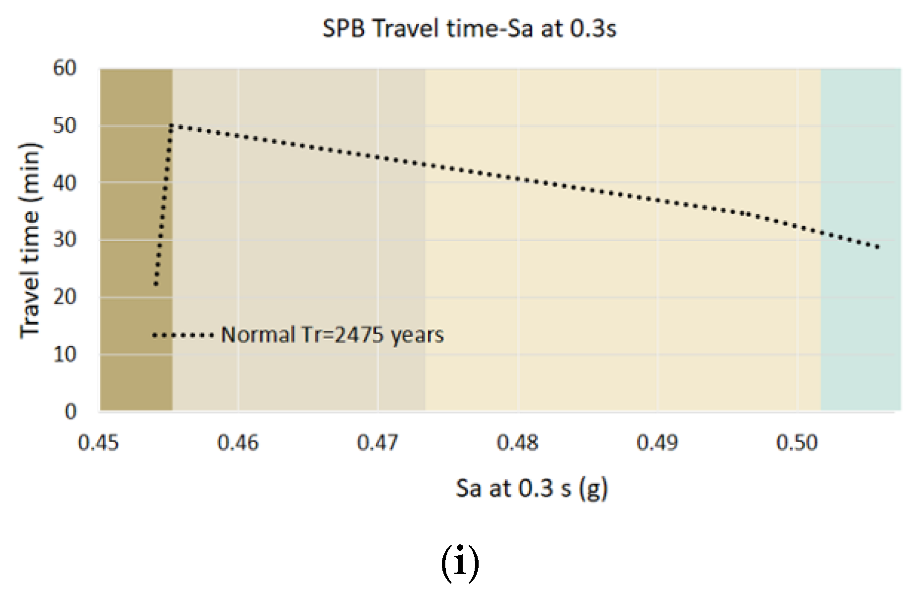 Sustainability 12 09726 g025b Sustainability 12 09726 g025b