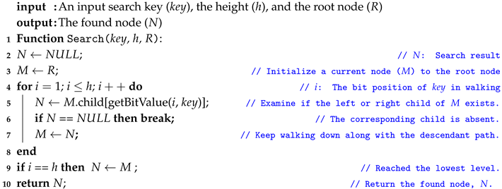 Sustainability 12 09727 i001