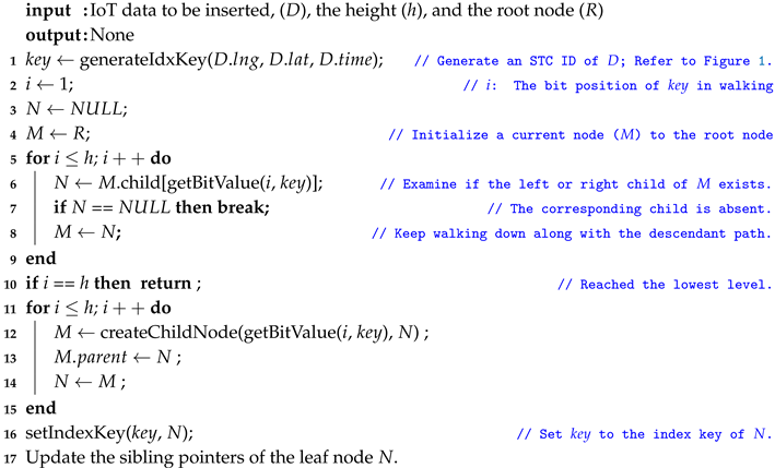 Sustainability 12 09727 i002