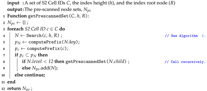 Sustainability 12 09727 i004