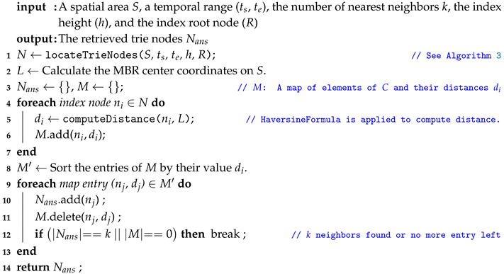 Sustainability 12 09727 i005