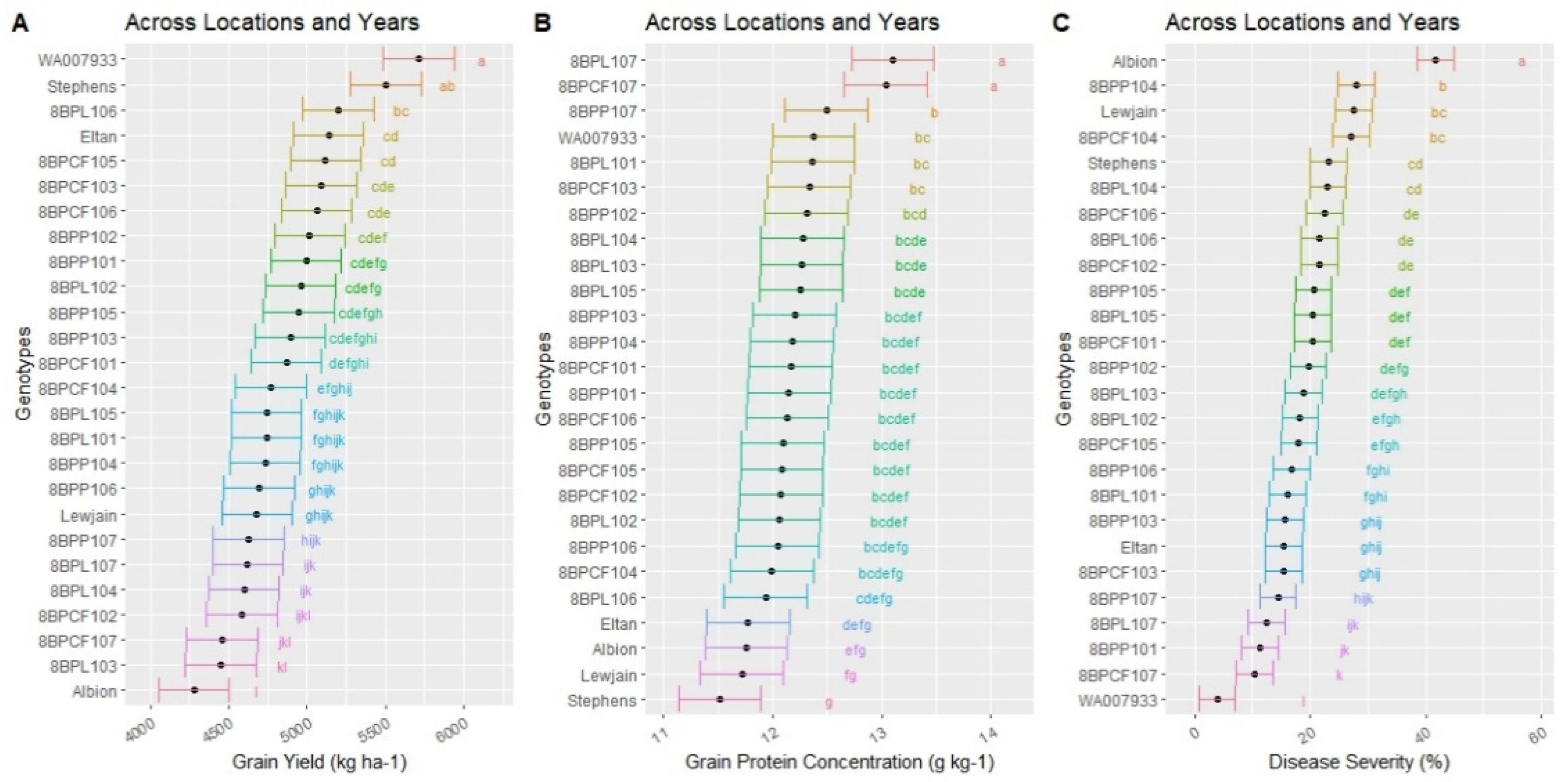 Sustainability 12 09728 g002 Sustainability 12 09728 g002