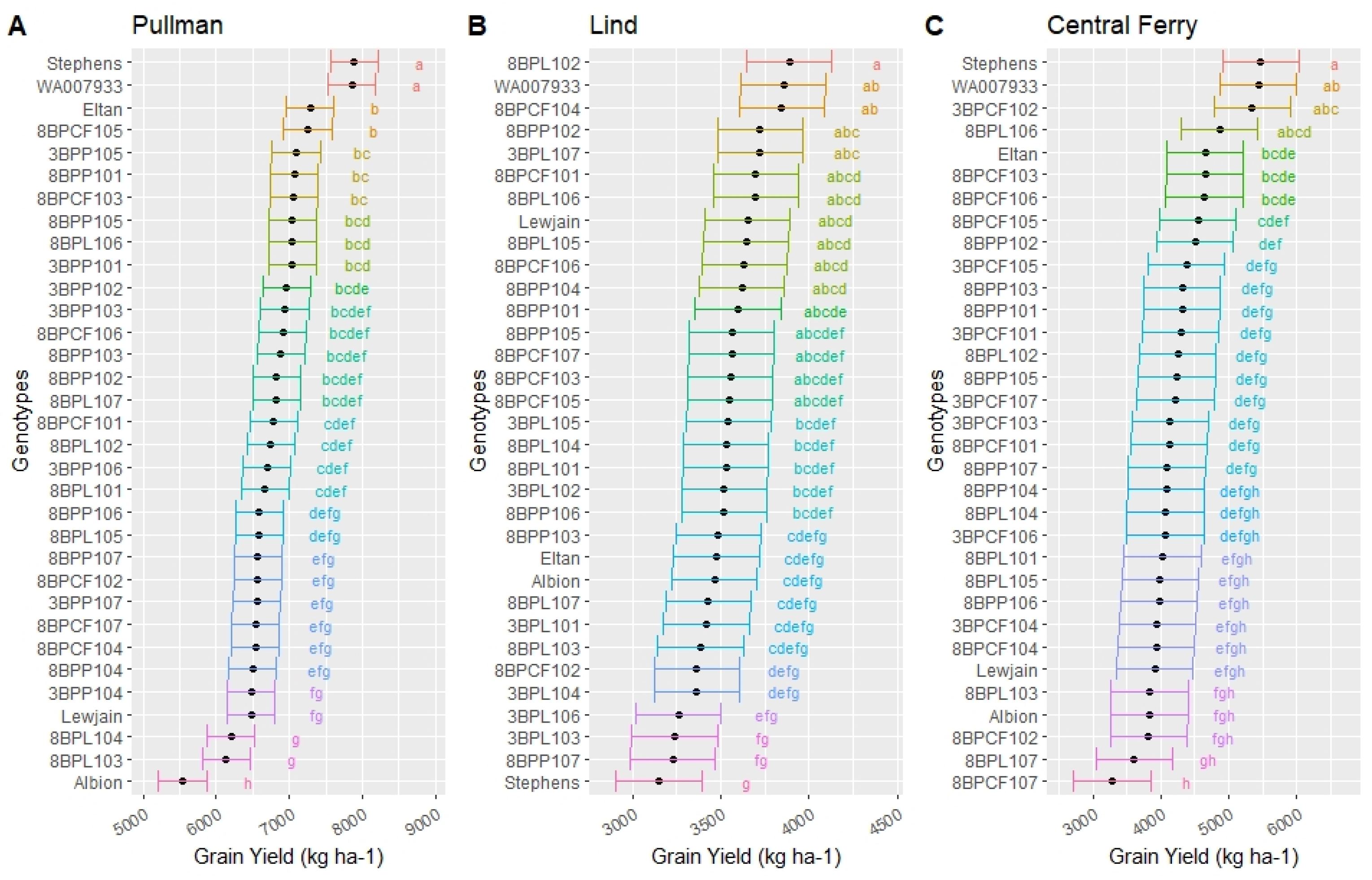 Sustainability 12 09728 g003 Sustainability 12 09728 g003