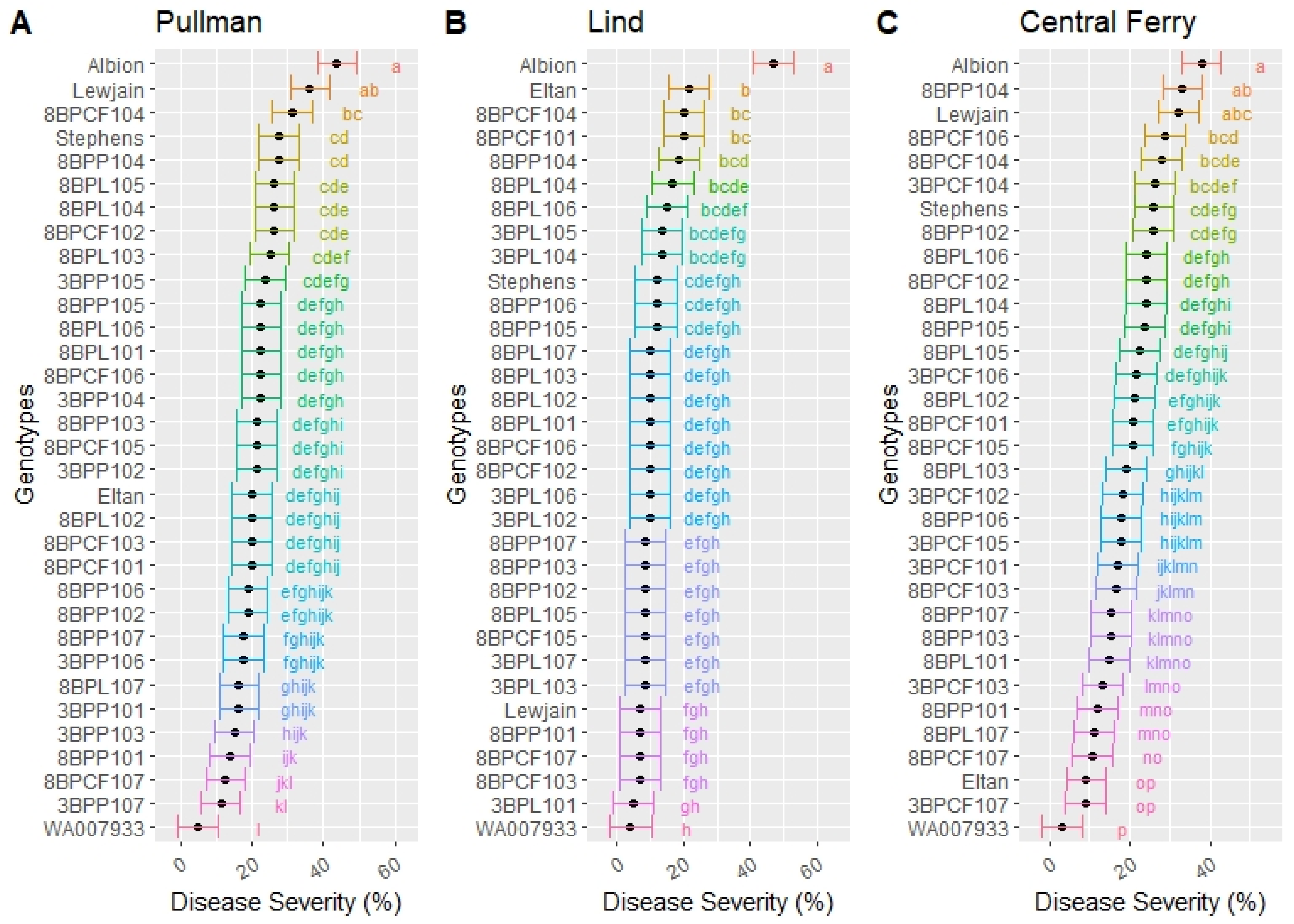 Sustainability 12 09728 g005 Sustainability 12 09728 g005