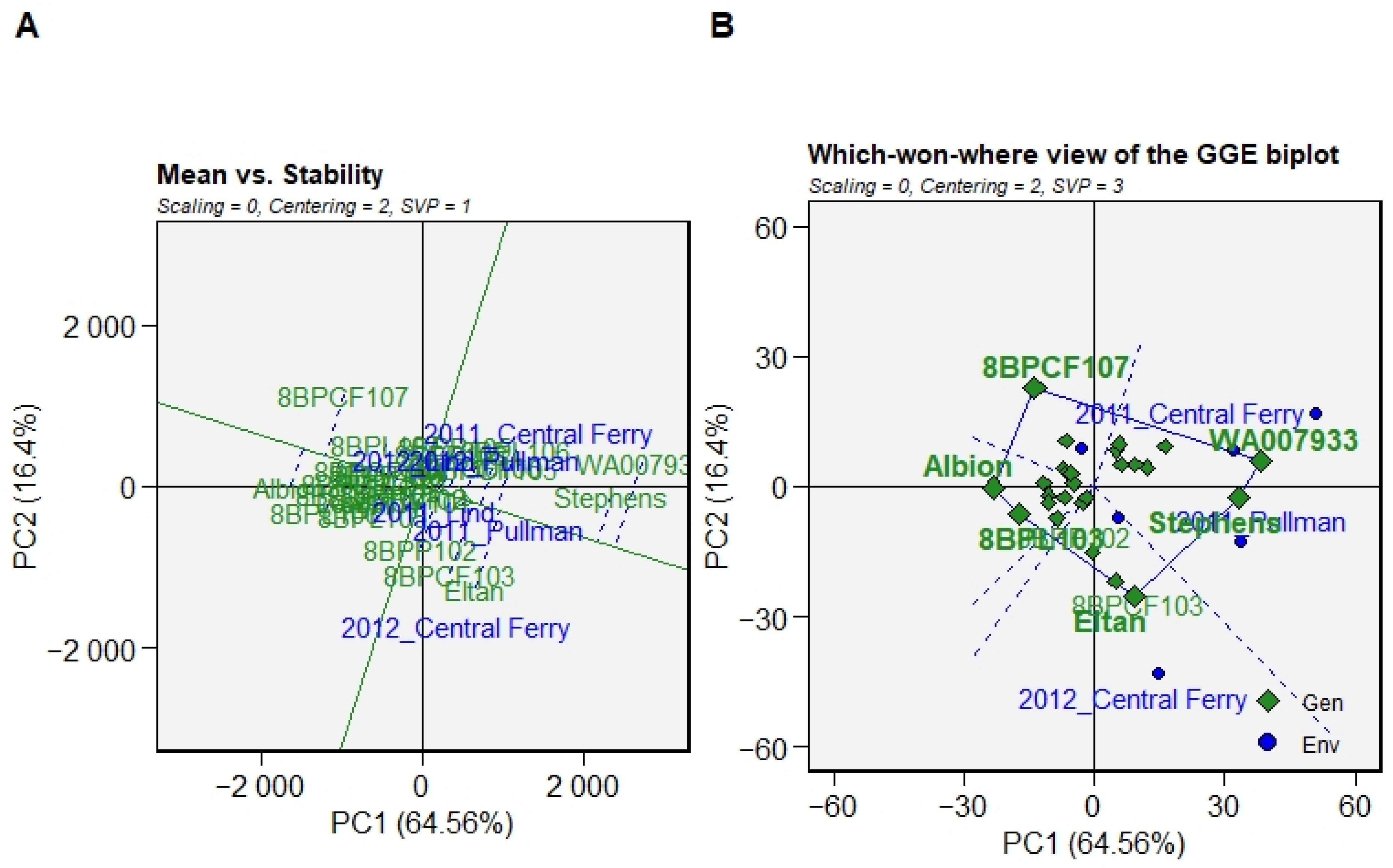 Sustainability 12 09728 g007 Sustainability 12 09728 g007