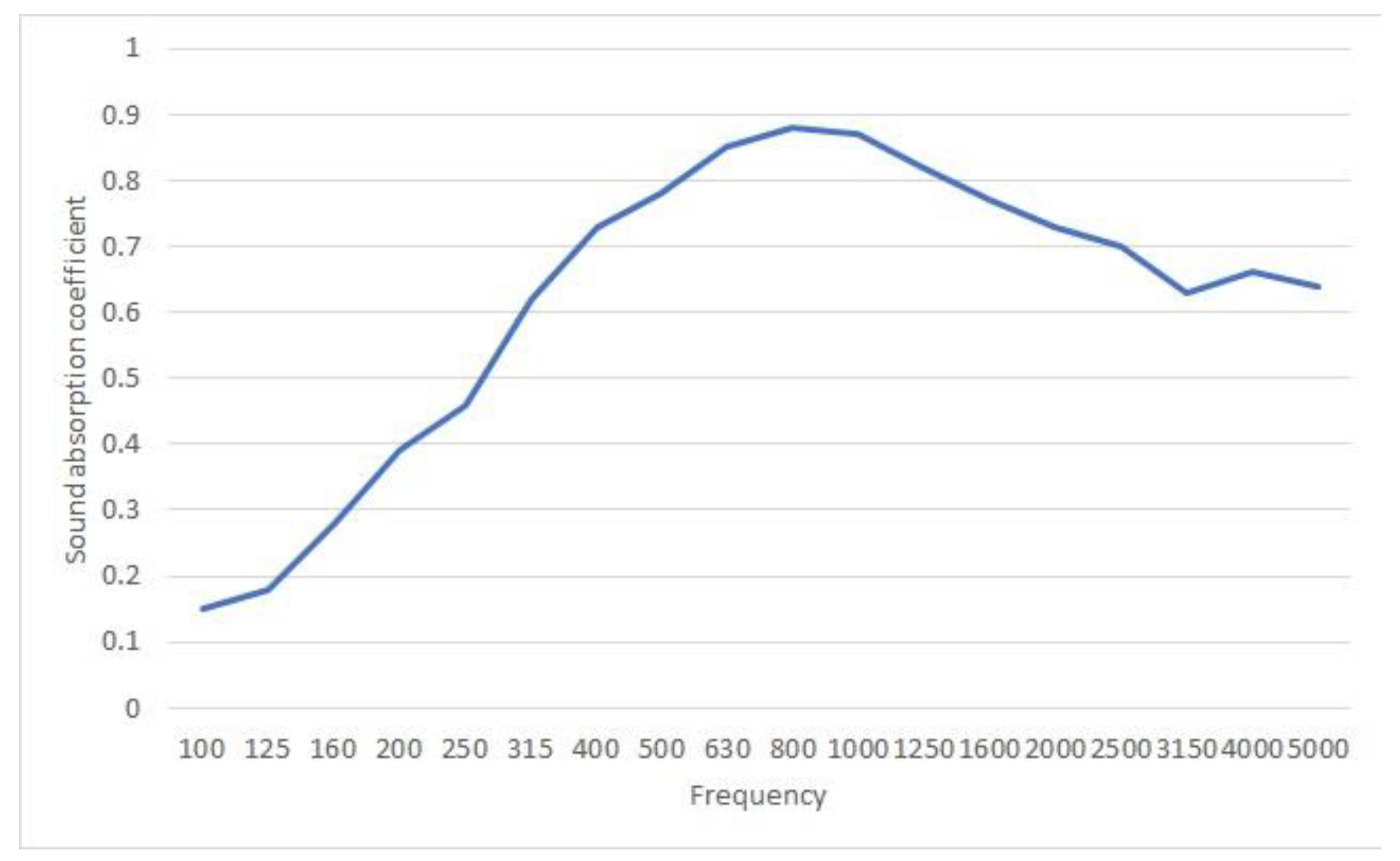 Sustainability 12 09733 g004