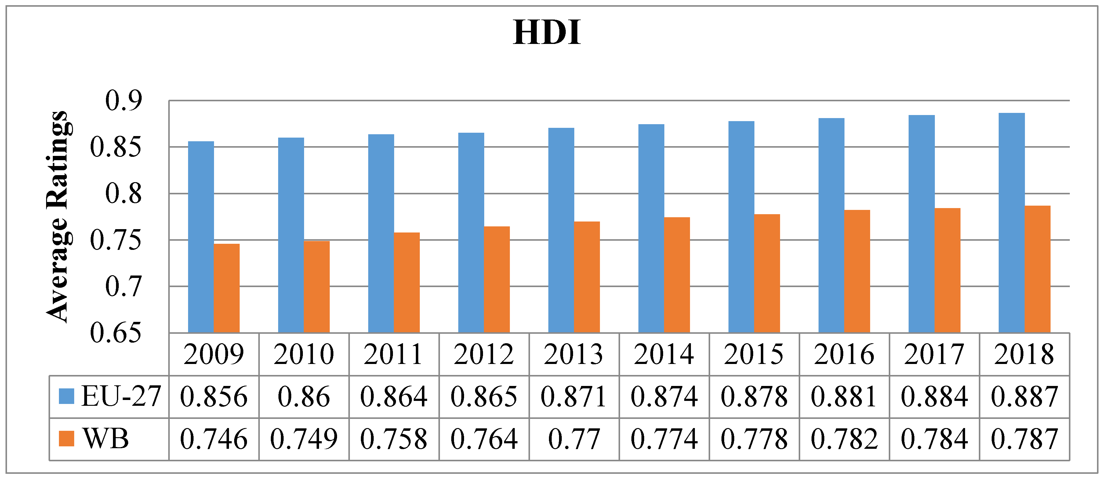 Sustainability 12 09743 g001 Sustainability 12 09743 g001