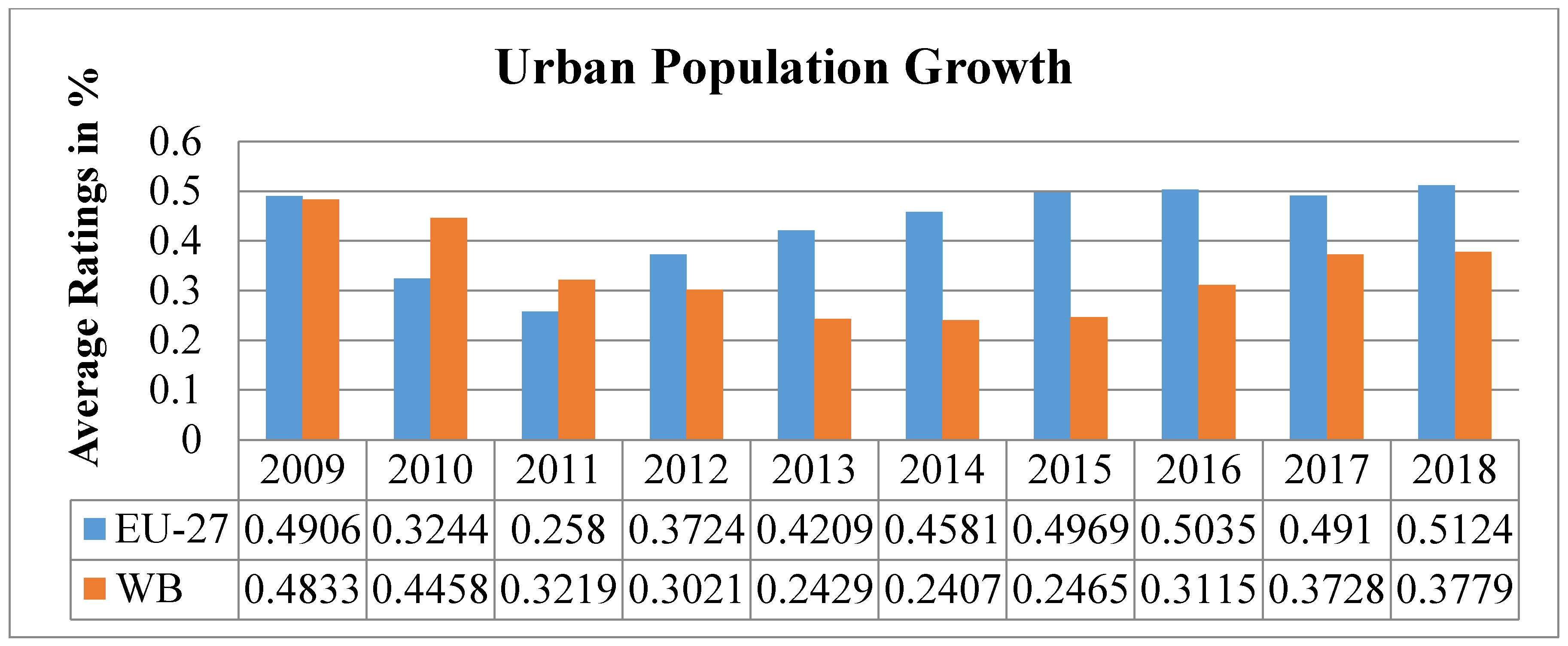 Sustainability 12 09743 g004 Sustainability 12 09743 g004