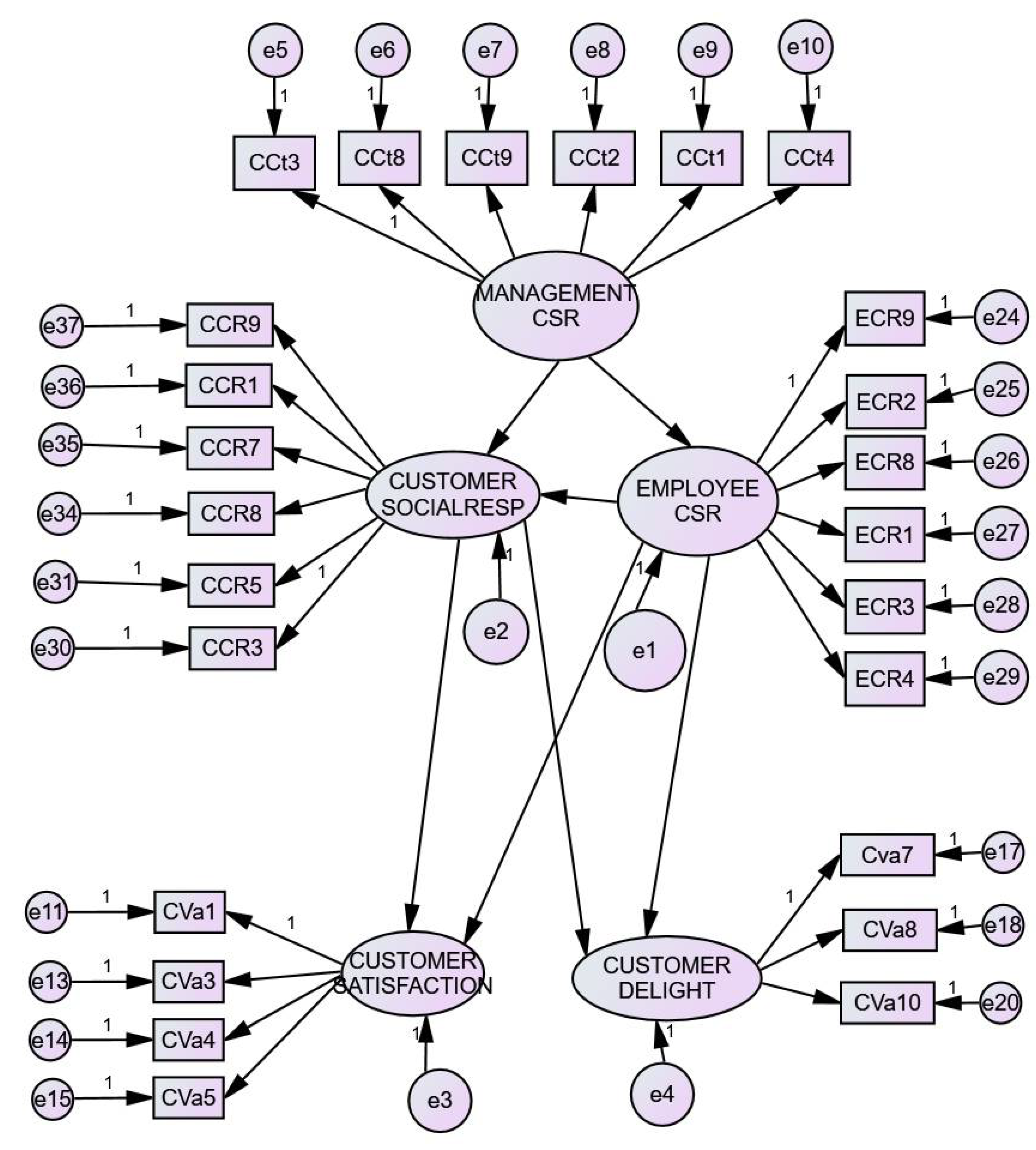 Sustainability 12 09745 g002