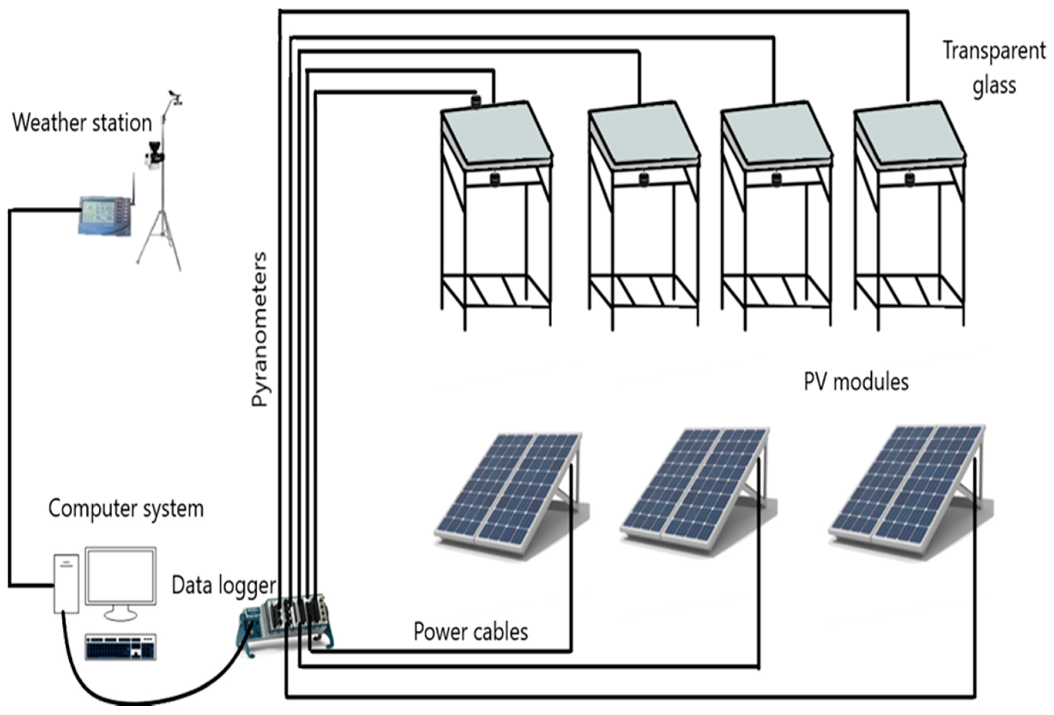 Sustainability 12 09750 g002