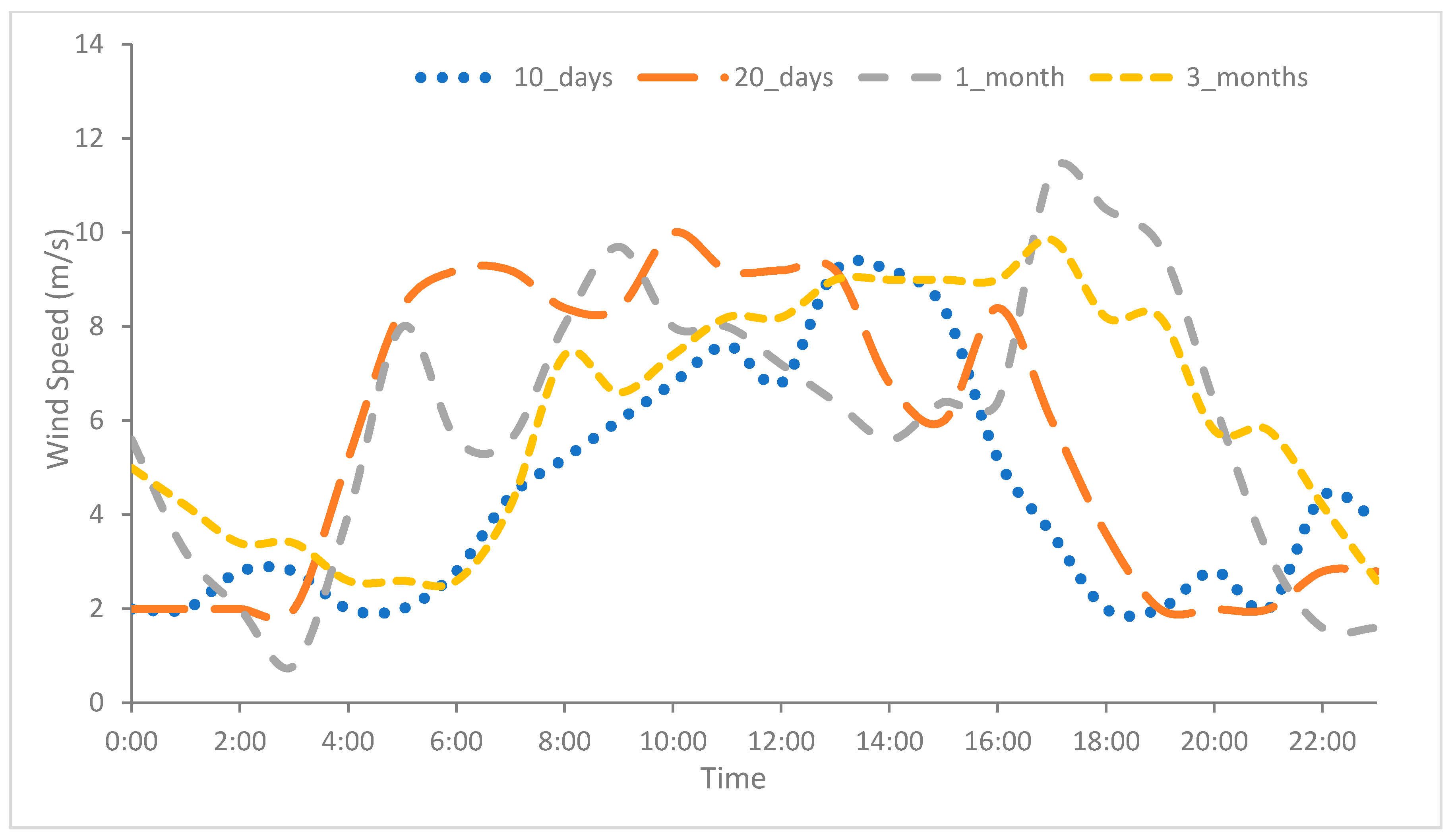 Sustainability 12 09750 g003