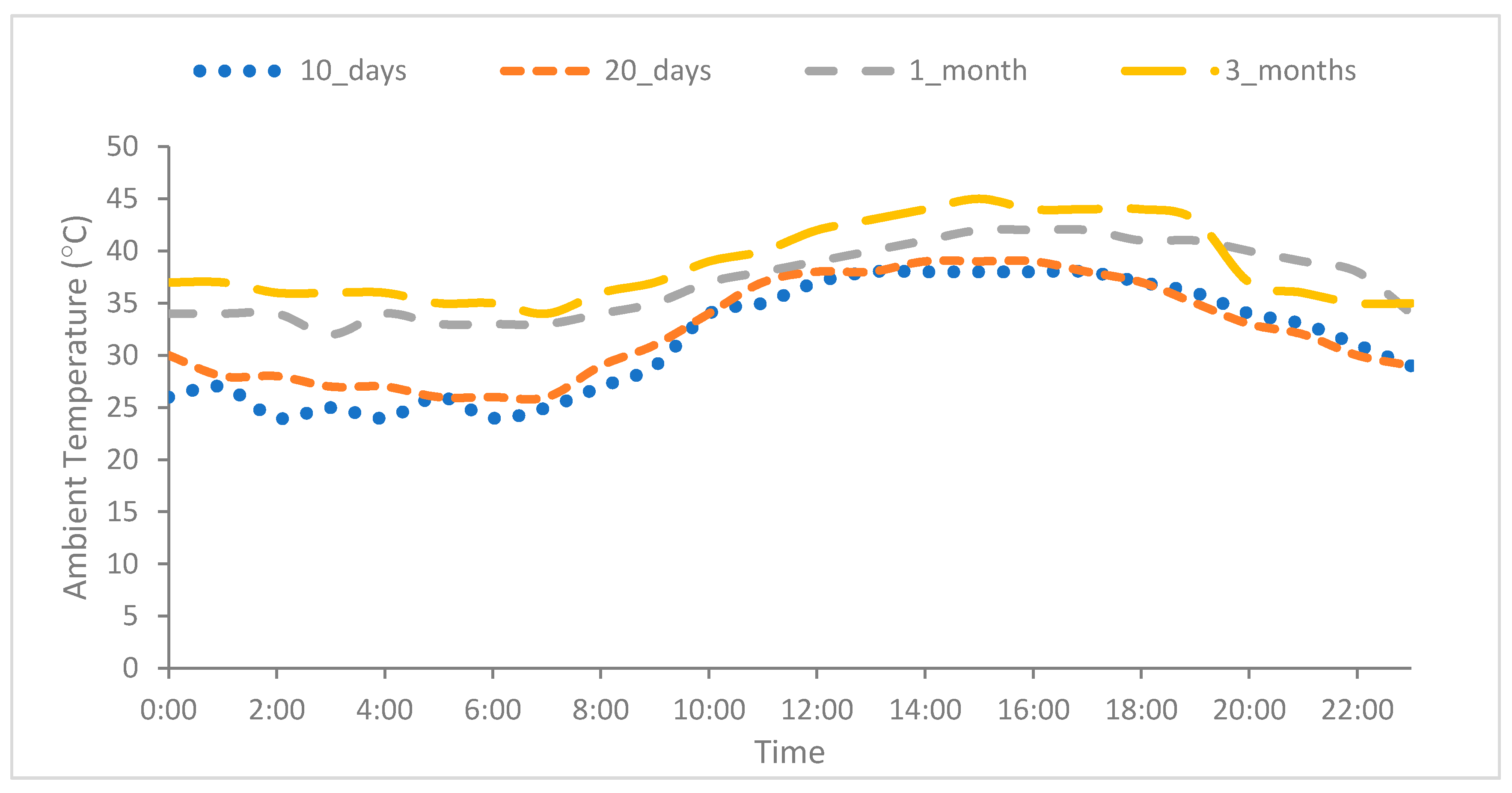 Sustainability 12 09750 g004