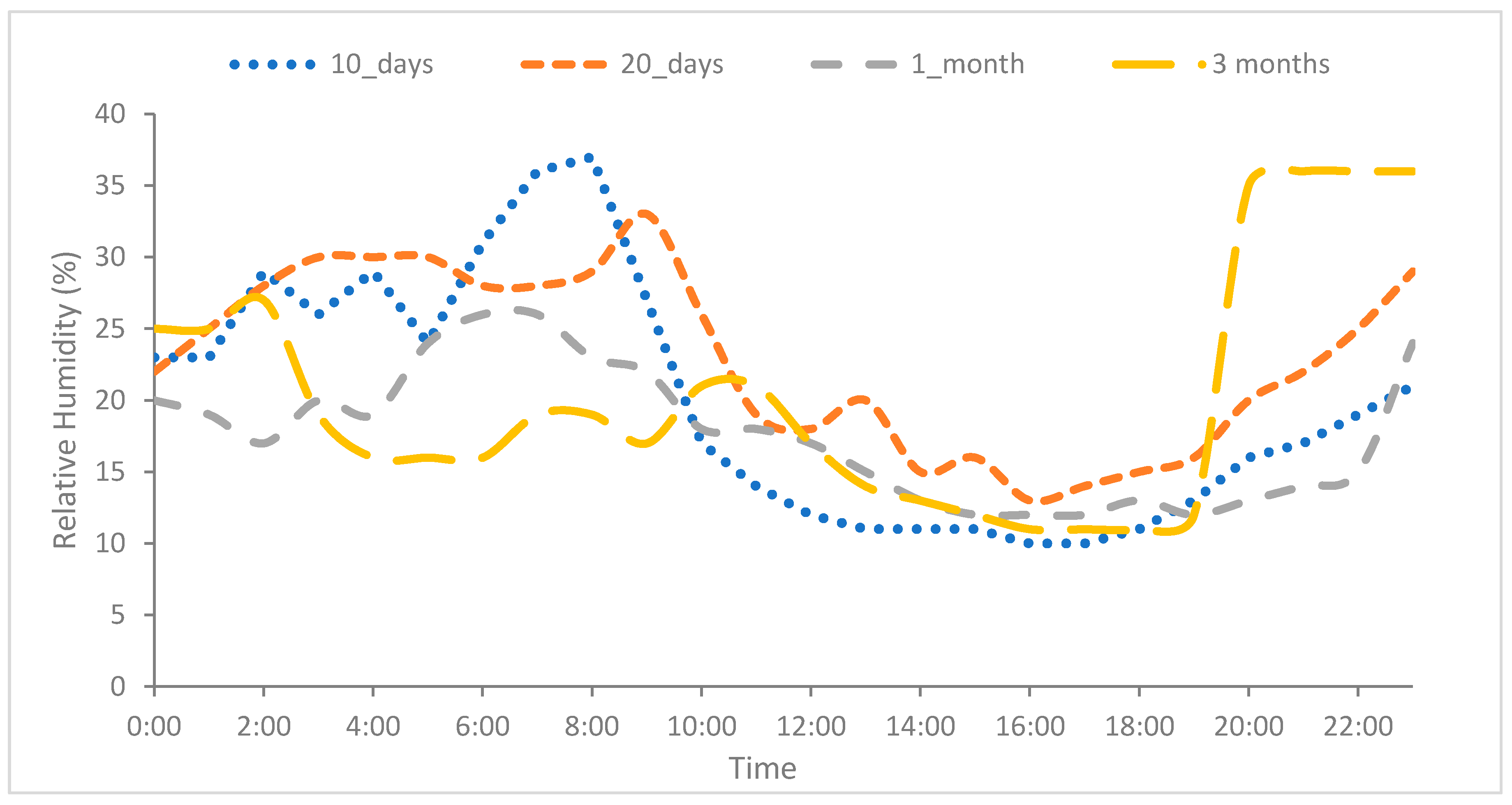 Sustainability 12 09750 g005