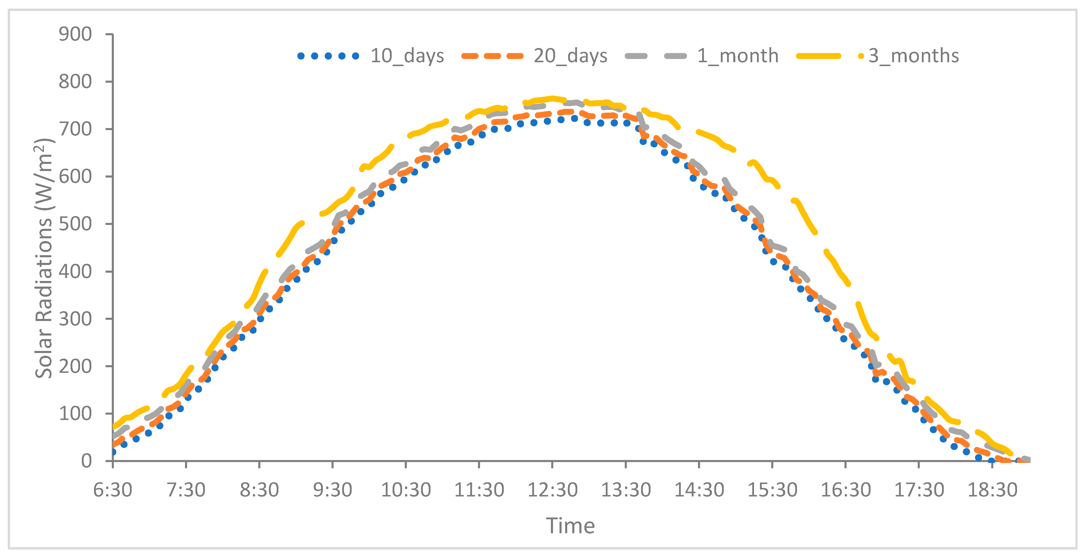 Sustainability 12 09750 g006