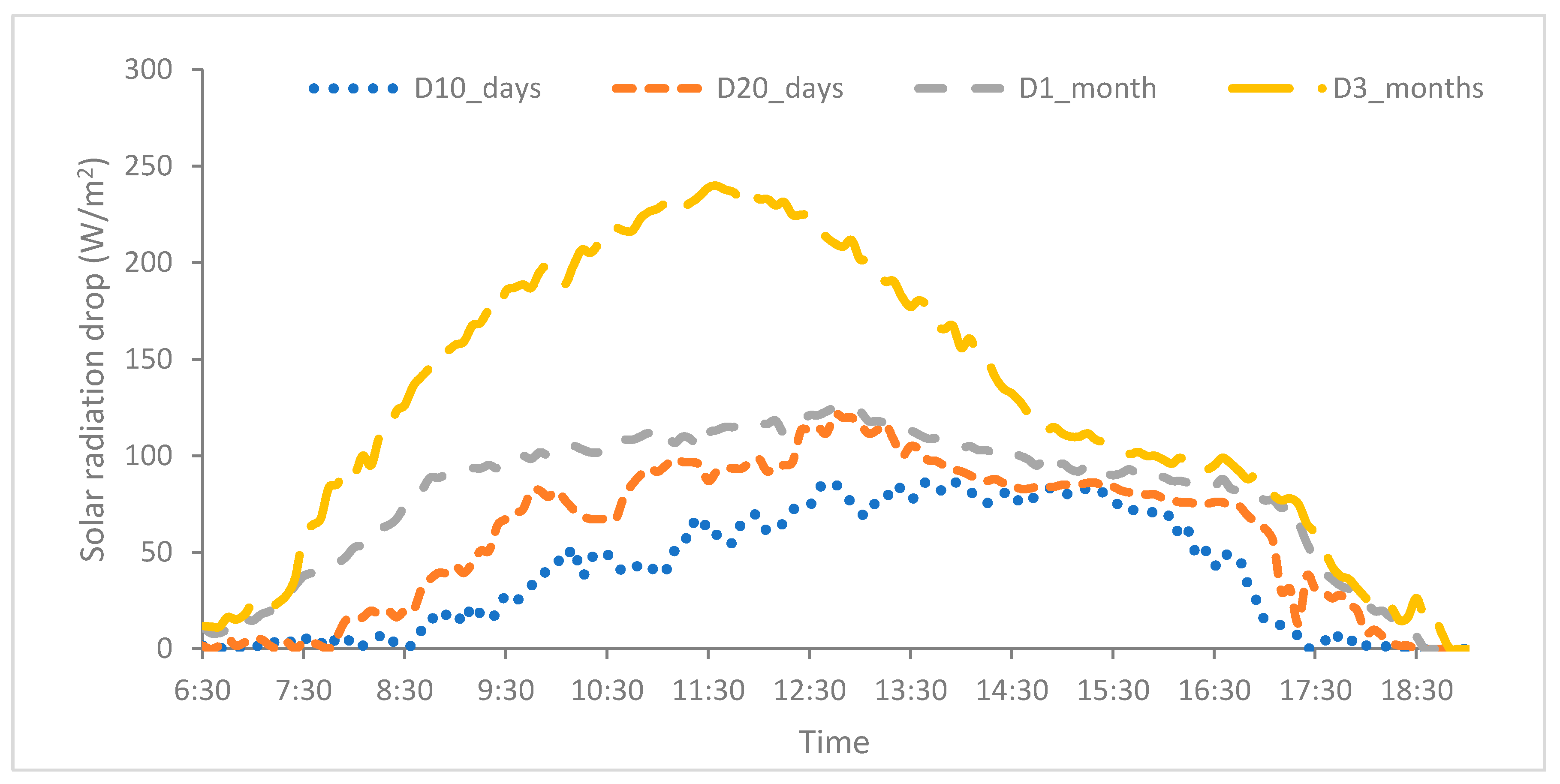 Sustainability 12 09750 g007